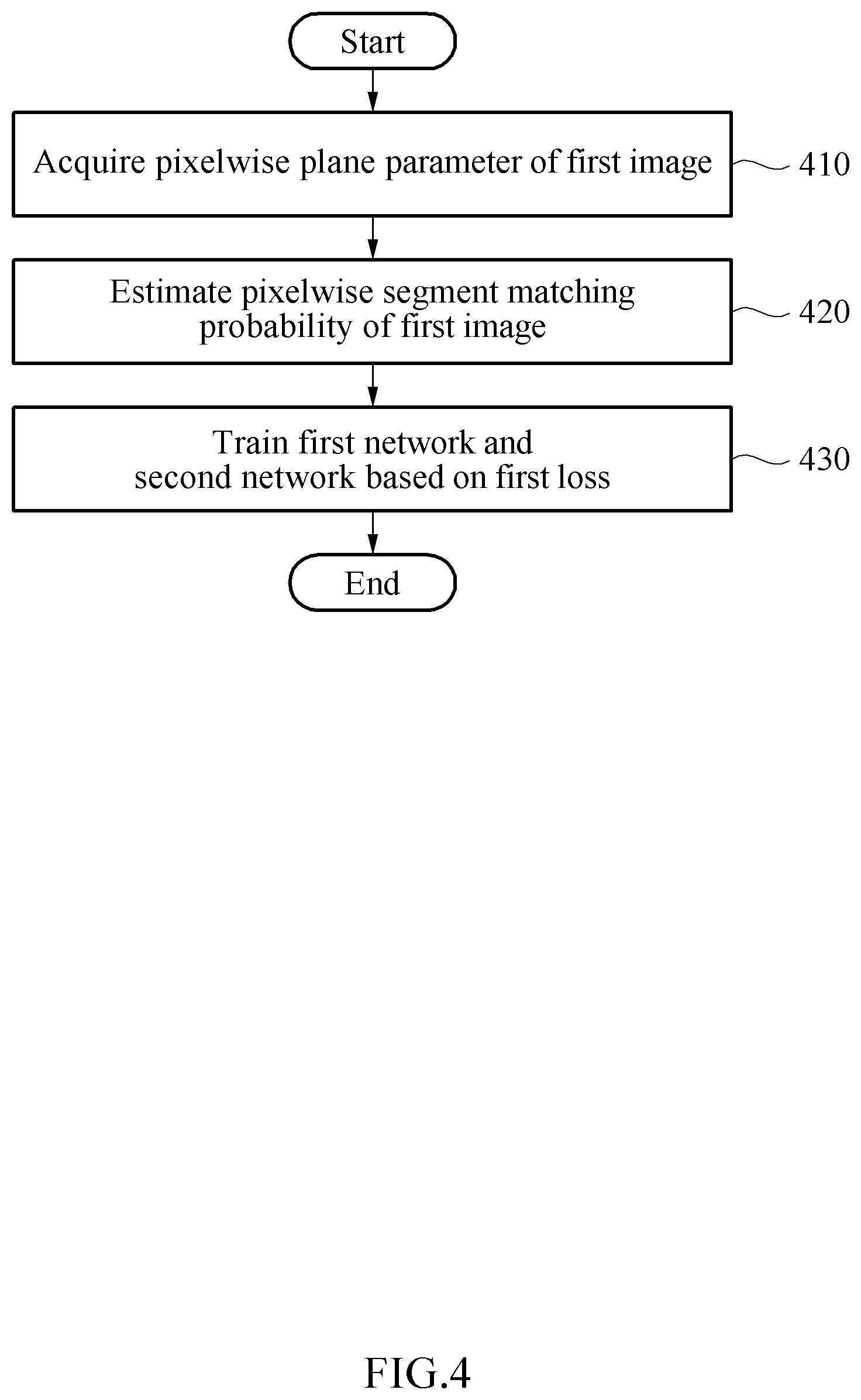 Patent US12367599 Figure 4 – Planar surface detection apparatus and method