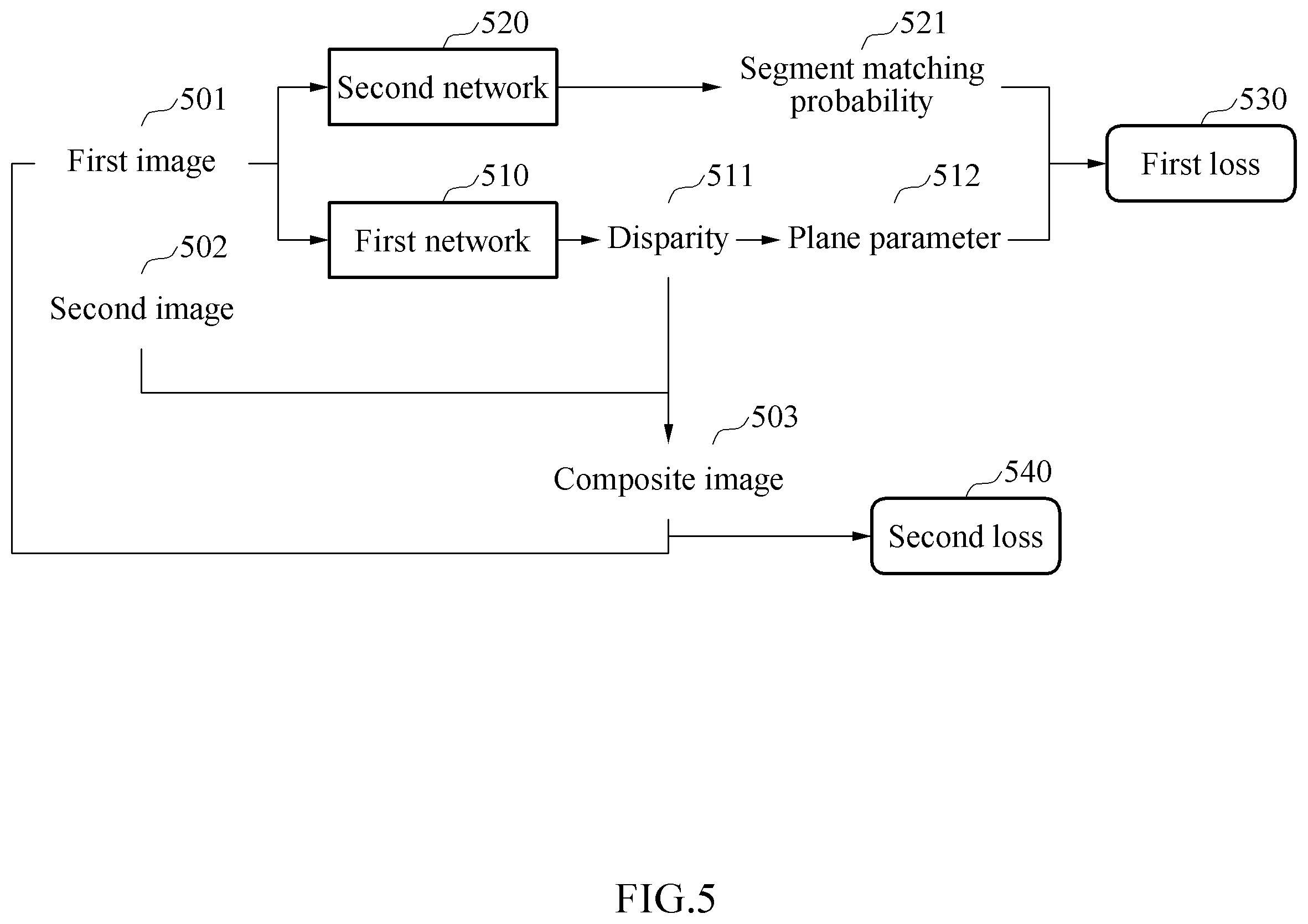 Patent US12367599 Figure 5 – Planar surface detection apparatus and method