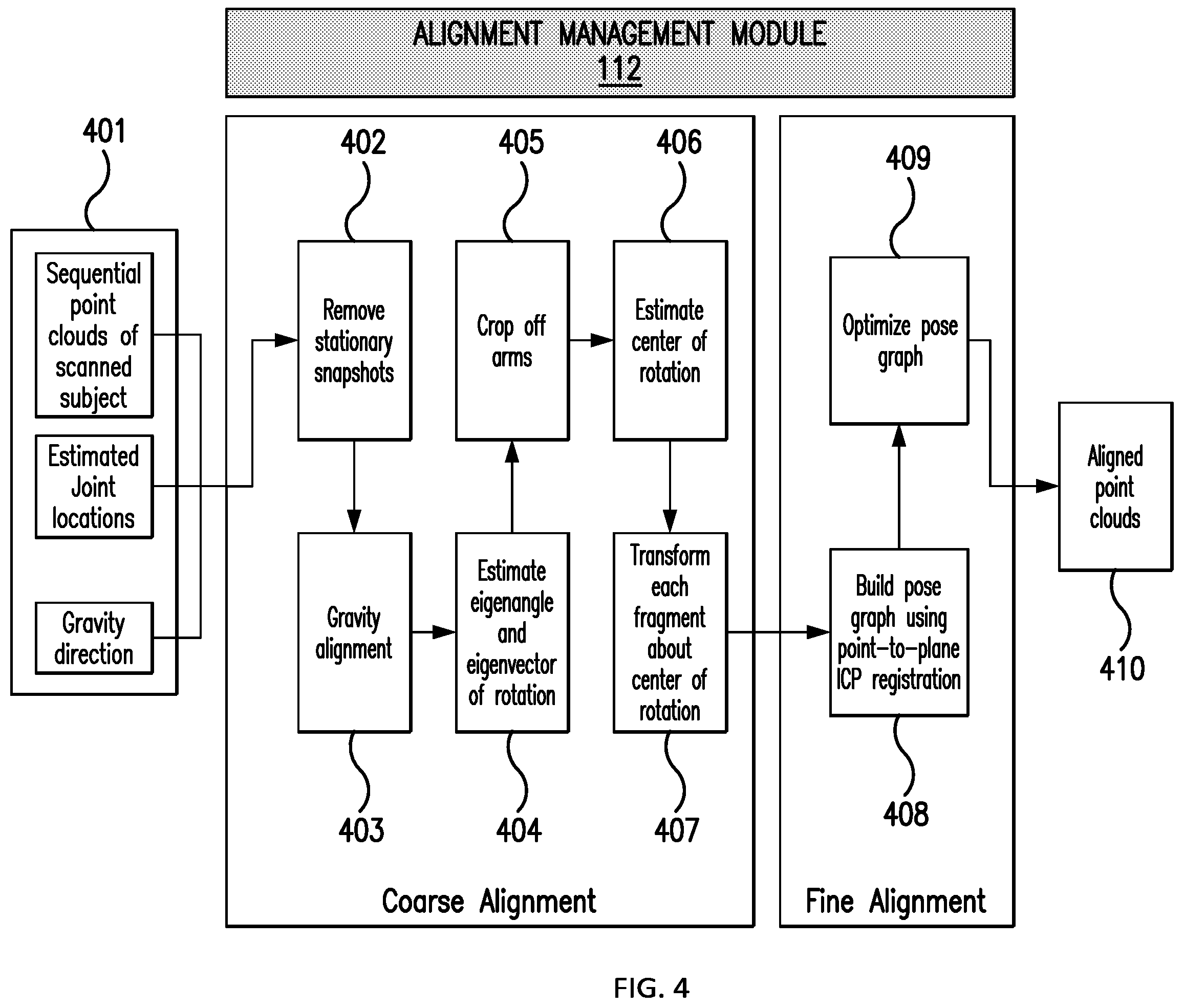 Patent US12367600 Figure 4 – Methods and systems for representing a user