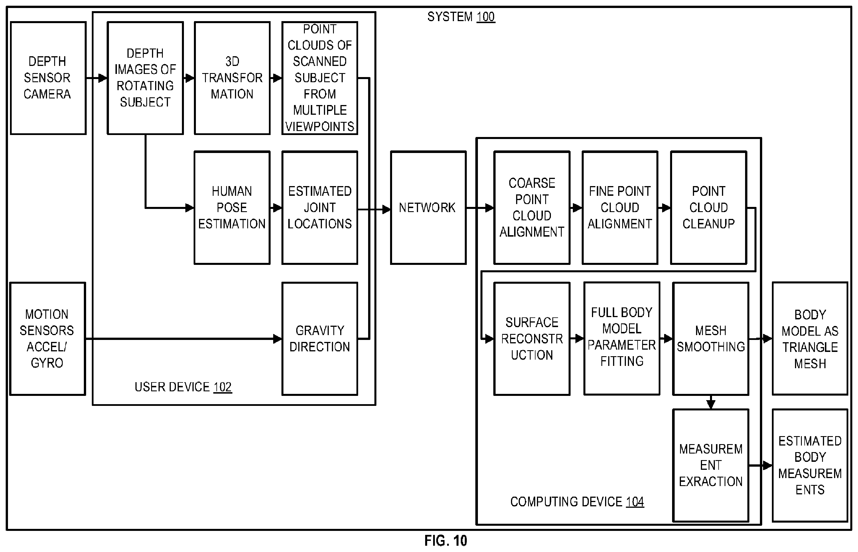 Patent US12367600 Figure 12 – Methods and systems for representing a user