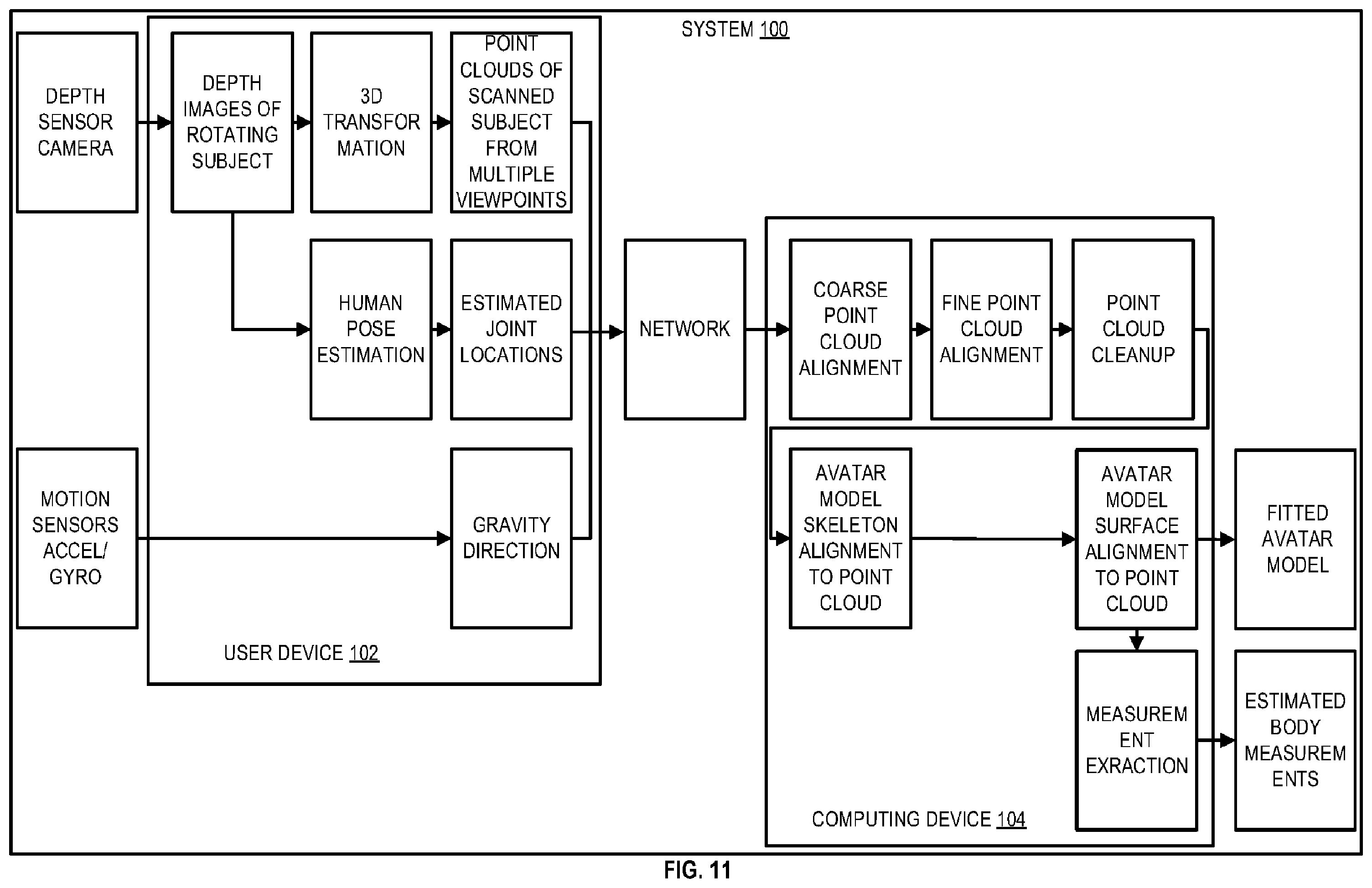 Patent US12367600 Figure 13 – Methods and systems for representing a user