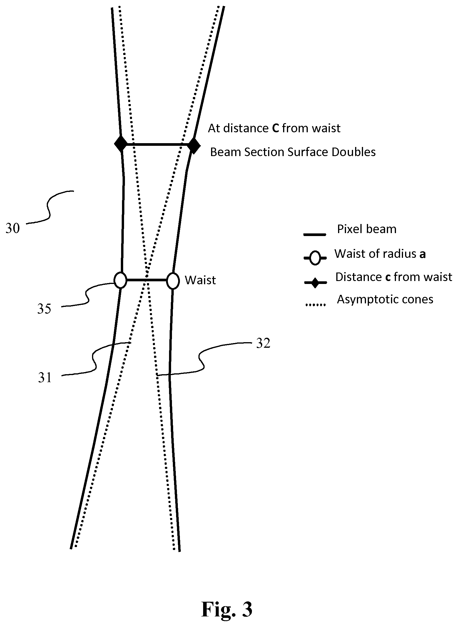 Patent US12367601 Figure 2 – Apparatus and a method for generating data representative of a pixel beam