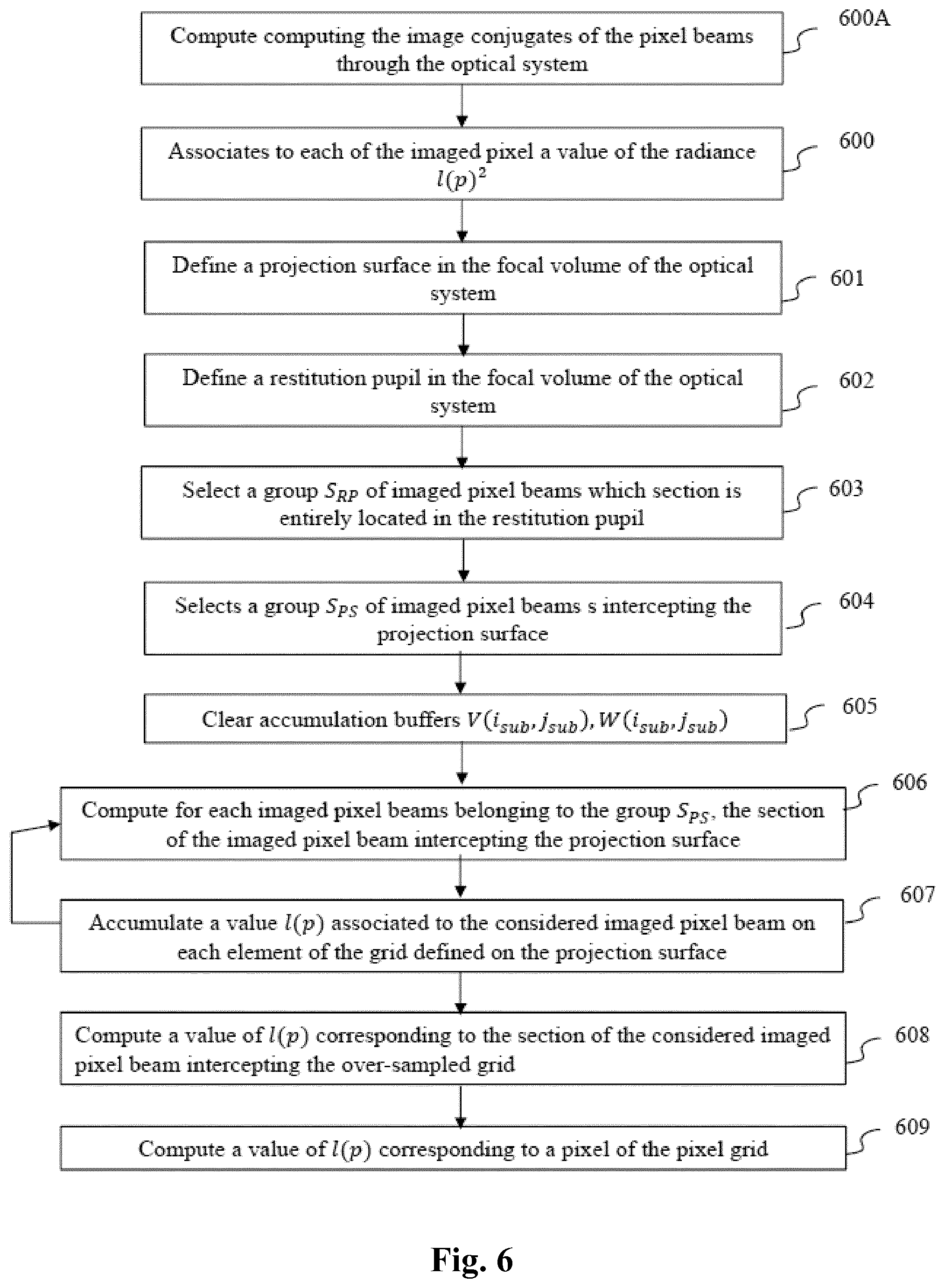 Patent US12367601 Figure 5 – Apparatus and a method for generating data representative of a pixel beam