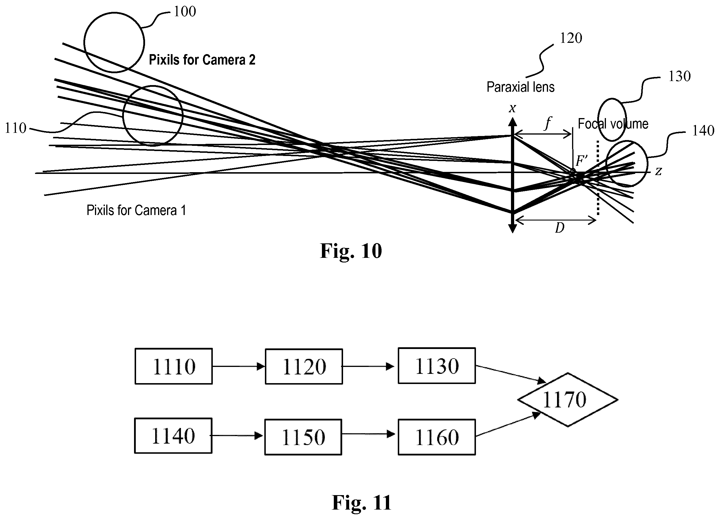 Patent US12367601 Figure 7 – Apparatus and a method for generating data representative of a pixel beam