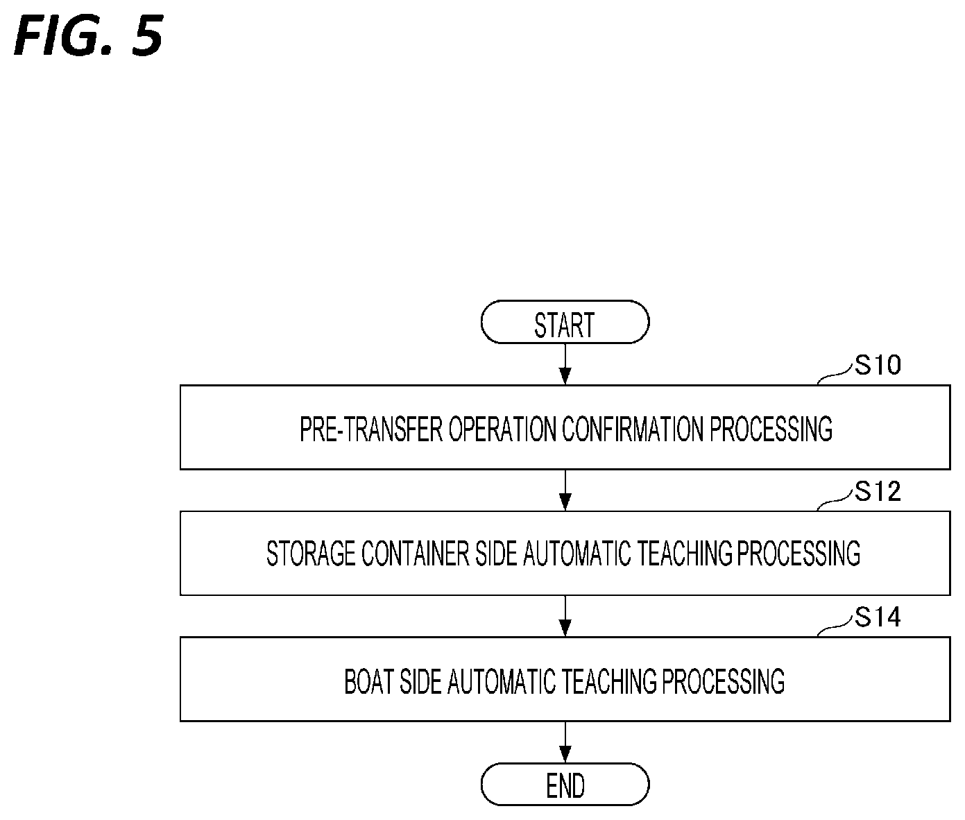 Patent US12367602 Figure 5 – Information processing apparatus for teaching transfer position of substrate, transfer position teaching method, and substrate processing apparatus including the information processing apparatus