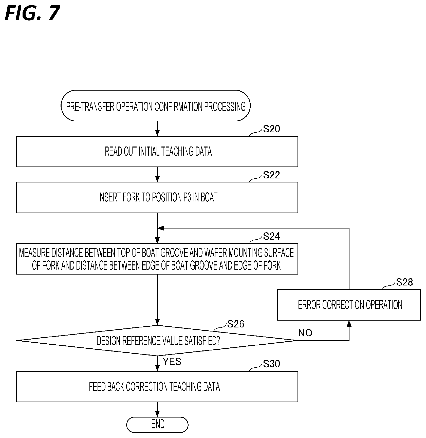 Patent US12367602 Figure 7 – Information processing apparatus for teaching transfer position of substrate, transfer position teaching method, and substrate processing apparatus including the information processing apparatus