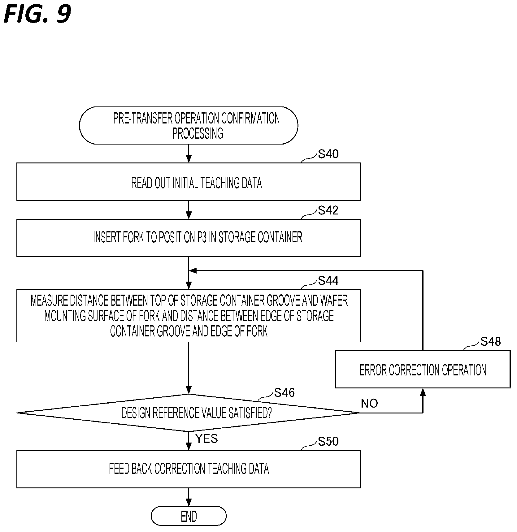 Patent US12367602 Figure 9 – Information processing apparatus for teaching transfer position of substrate, transfer position teaching method, and substrate processing apparatus including the information processing apparatus