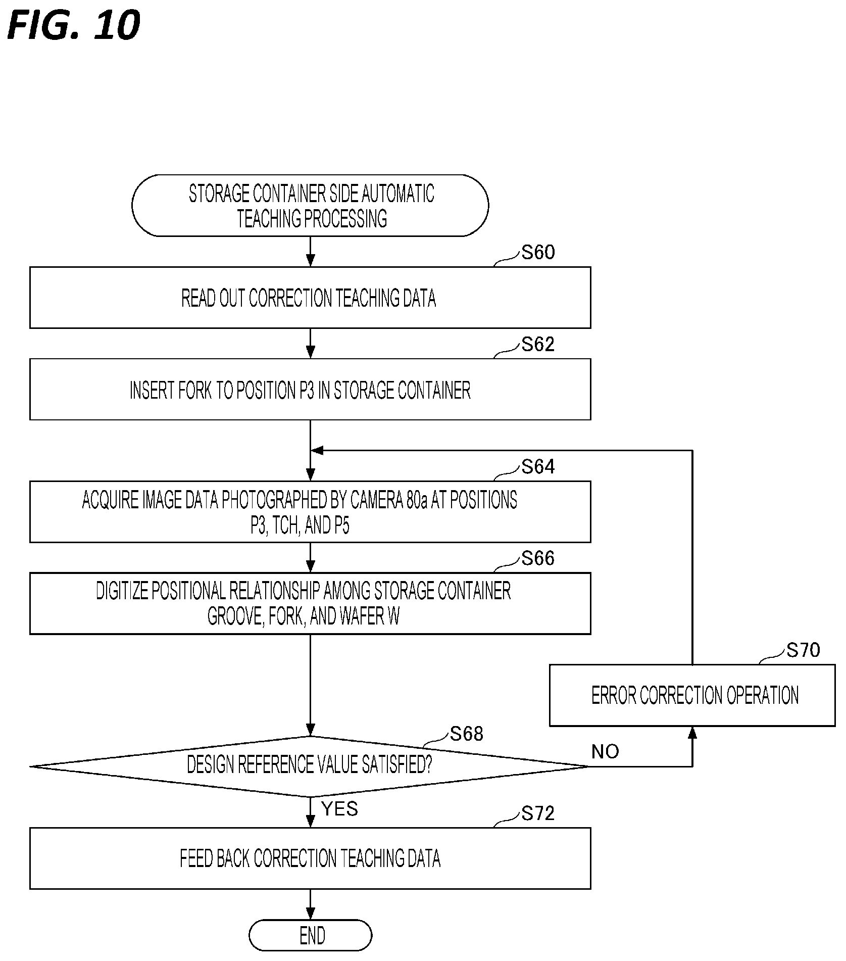 Patent US12367602 Figure 10 – Information processing apparatus for teaching transfer position of substrate, transfer position teaching method, and substrate processing apparatus including the information processing apparatus