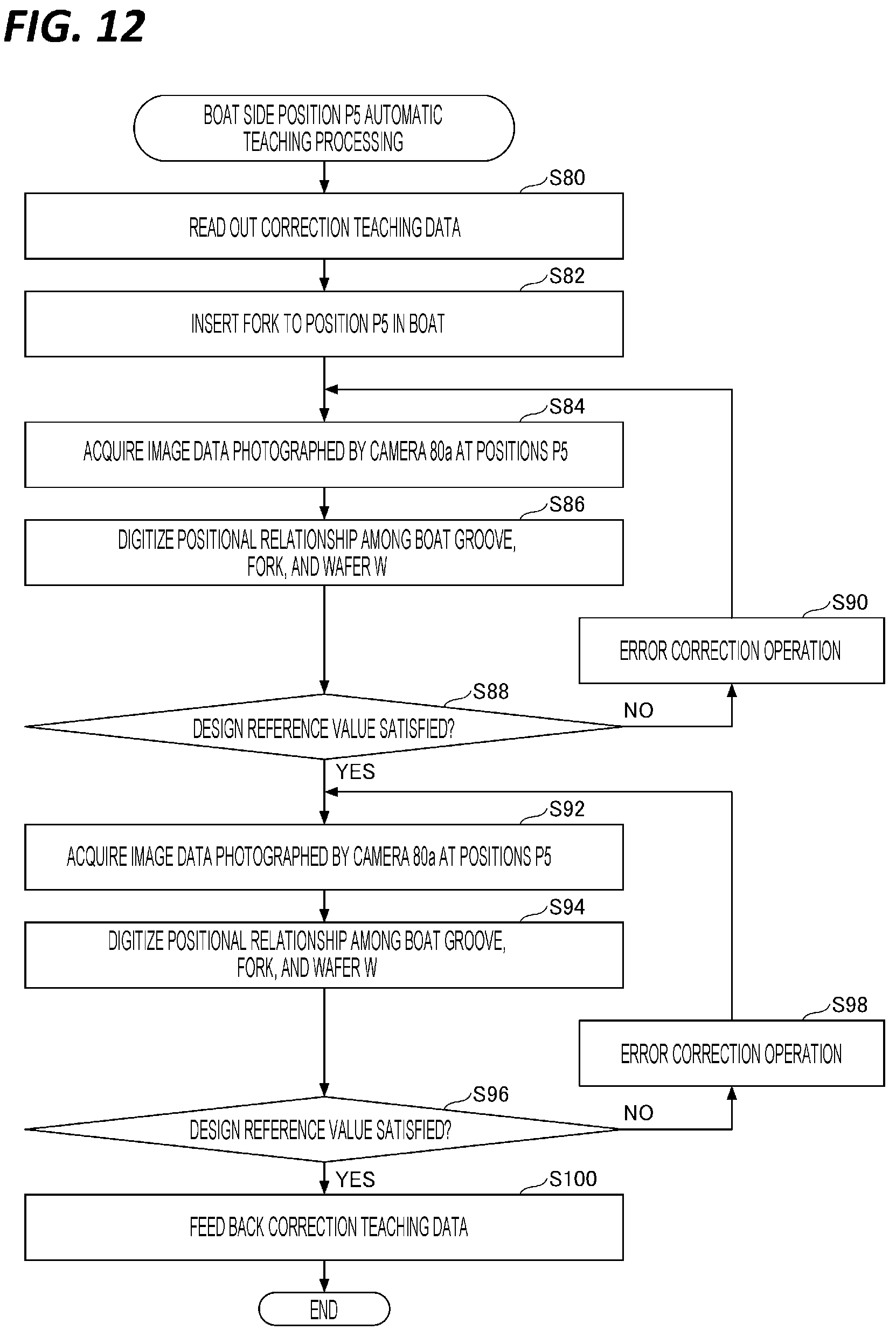 Patent US12367602 Figure 12 – Information processing apparatus for teaching transfer position of substrate, transfer position teaching method, and substrate processing apparatus including the information processing apparatus