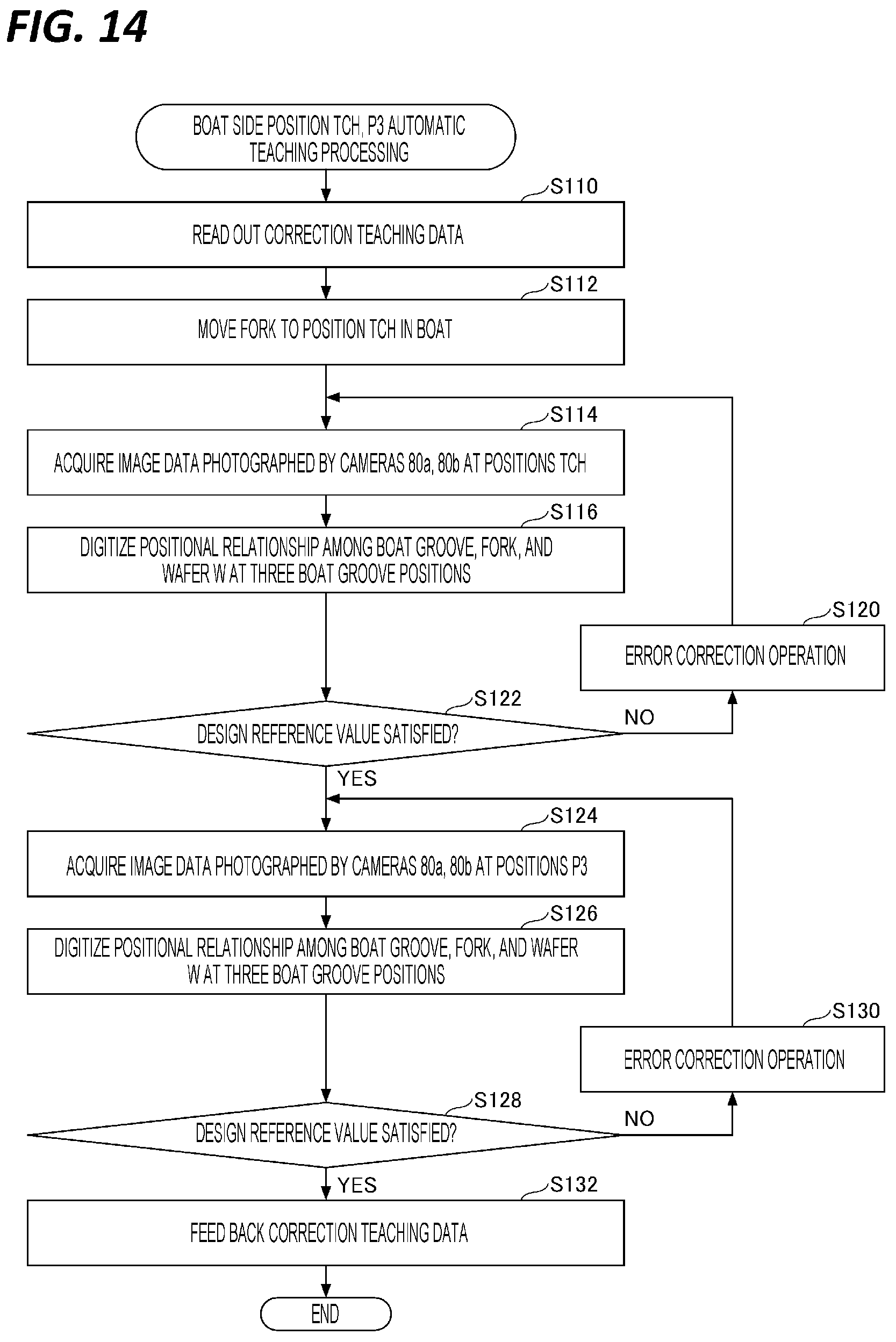 Patent US12367602 Figure 14 – Information processing apparatus for teaching transfer position of substrate, transfer position teaching method, and substrate processing apparatus including the information processing apparatus