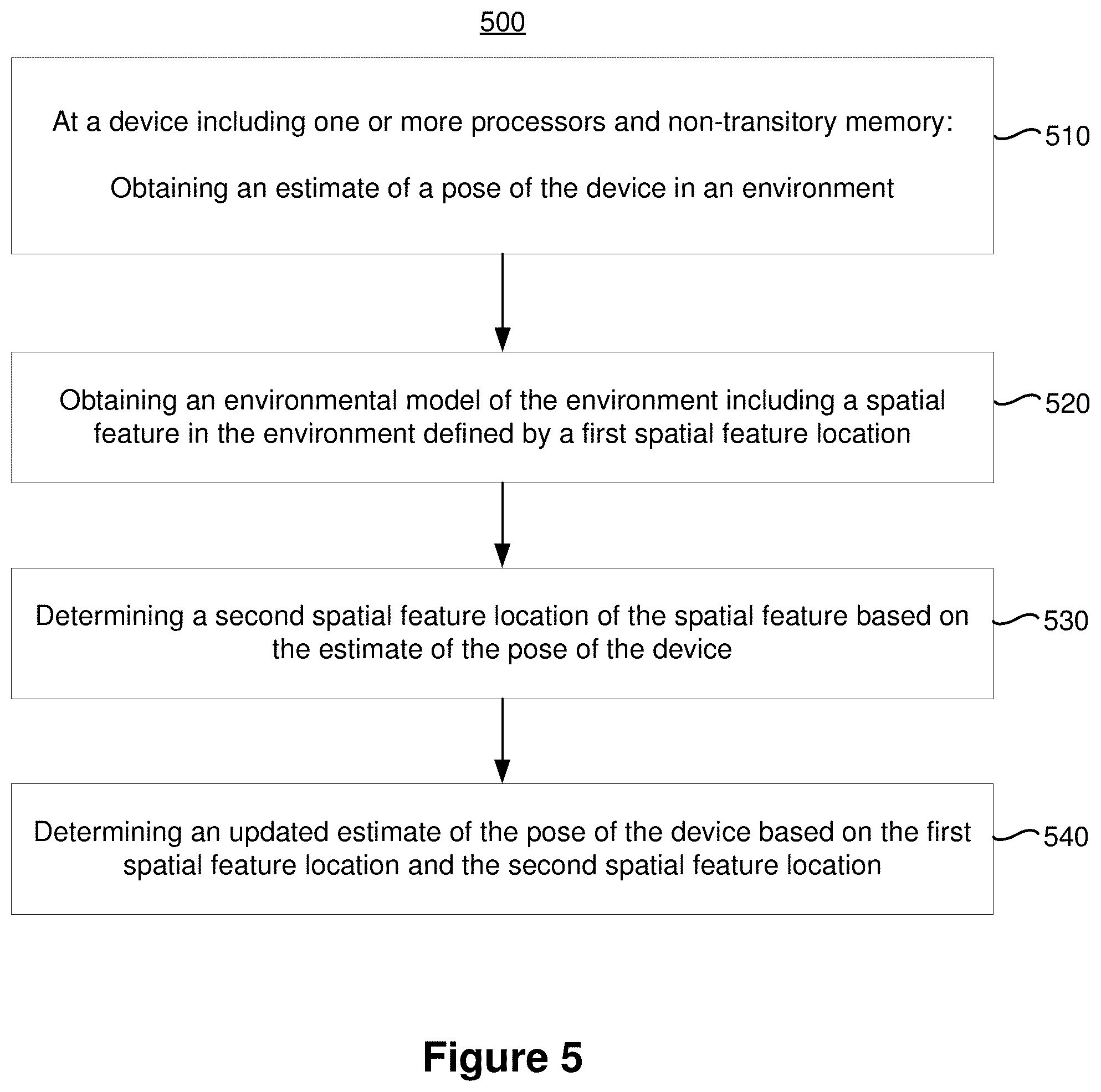 Patent US12367603 Figure 6 – Localization based on detected spatial features