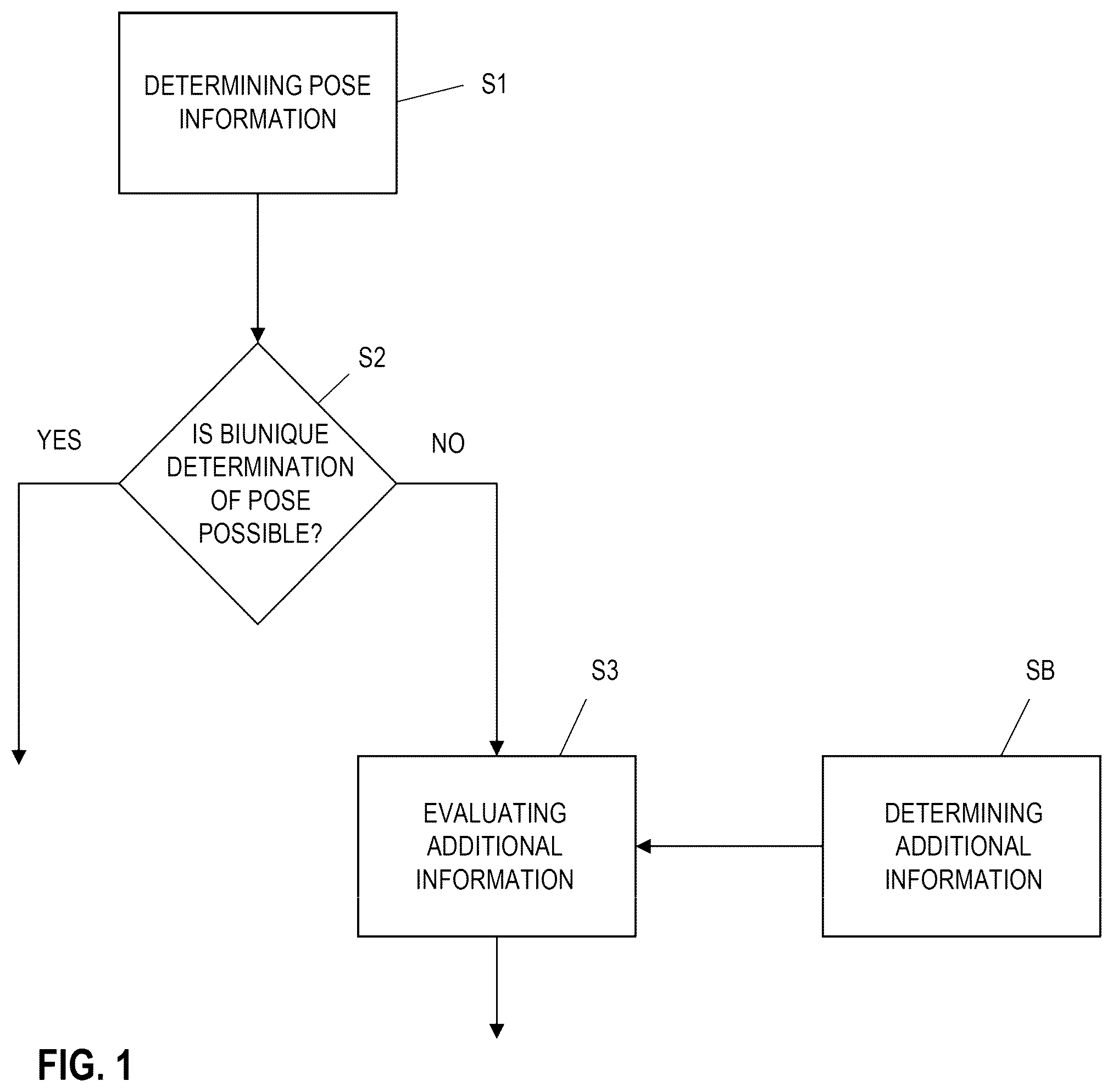 Patent US12367604 Figure 1 – Method and system for optically detecting the pose of at least one instrument in an operating theater