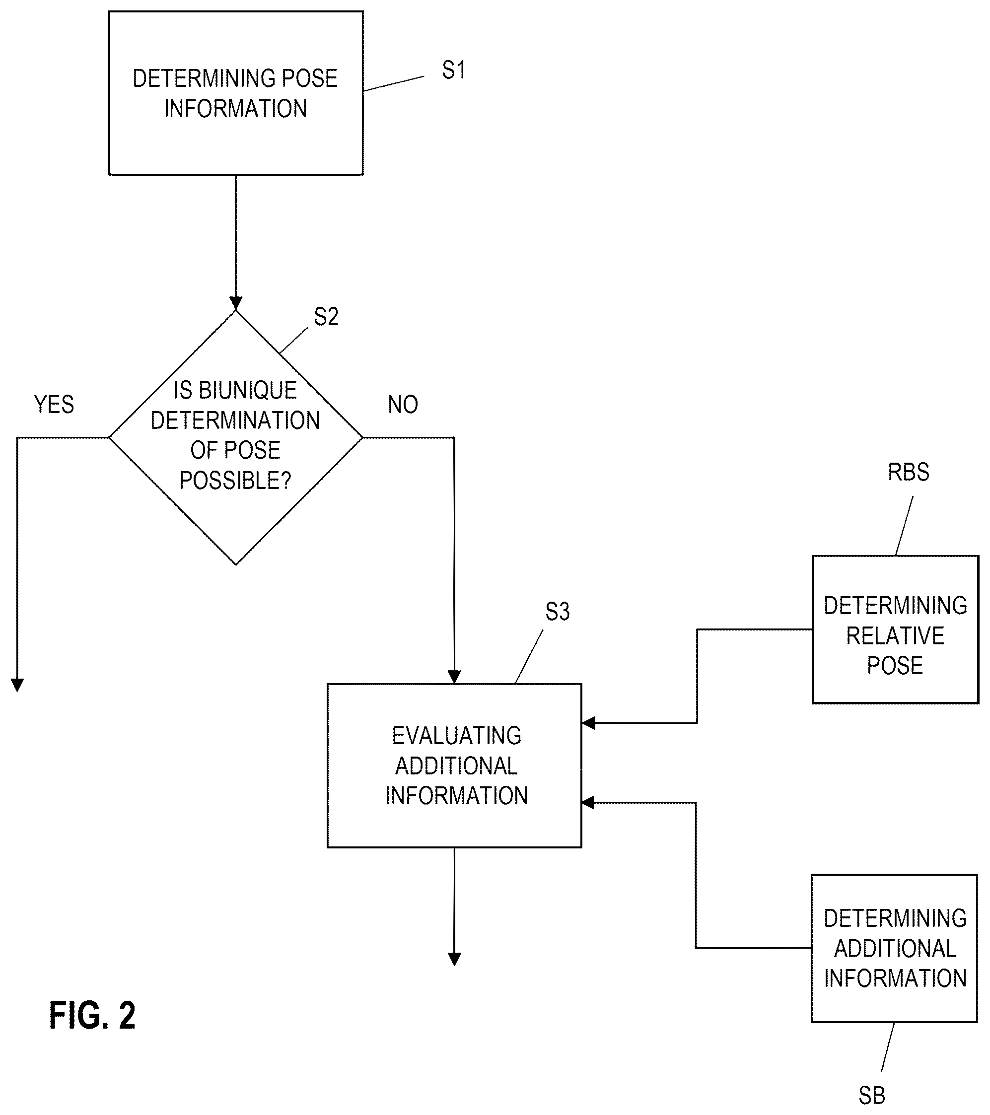 Patent US12367604 Figure 2 – Method and system for optically detecting the pose of at least one instrument in an operating theater
