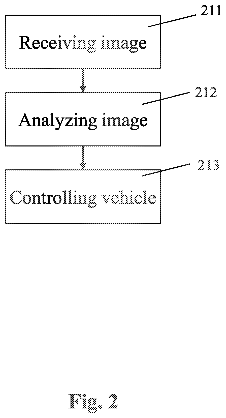 Patent US12367607 Figure 2 – Autonomous vehicle control