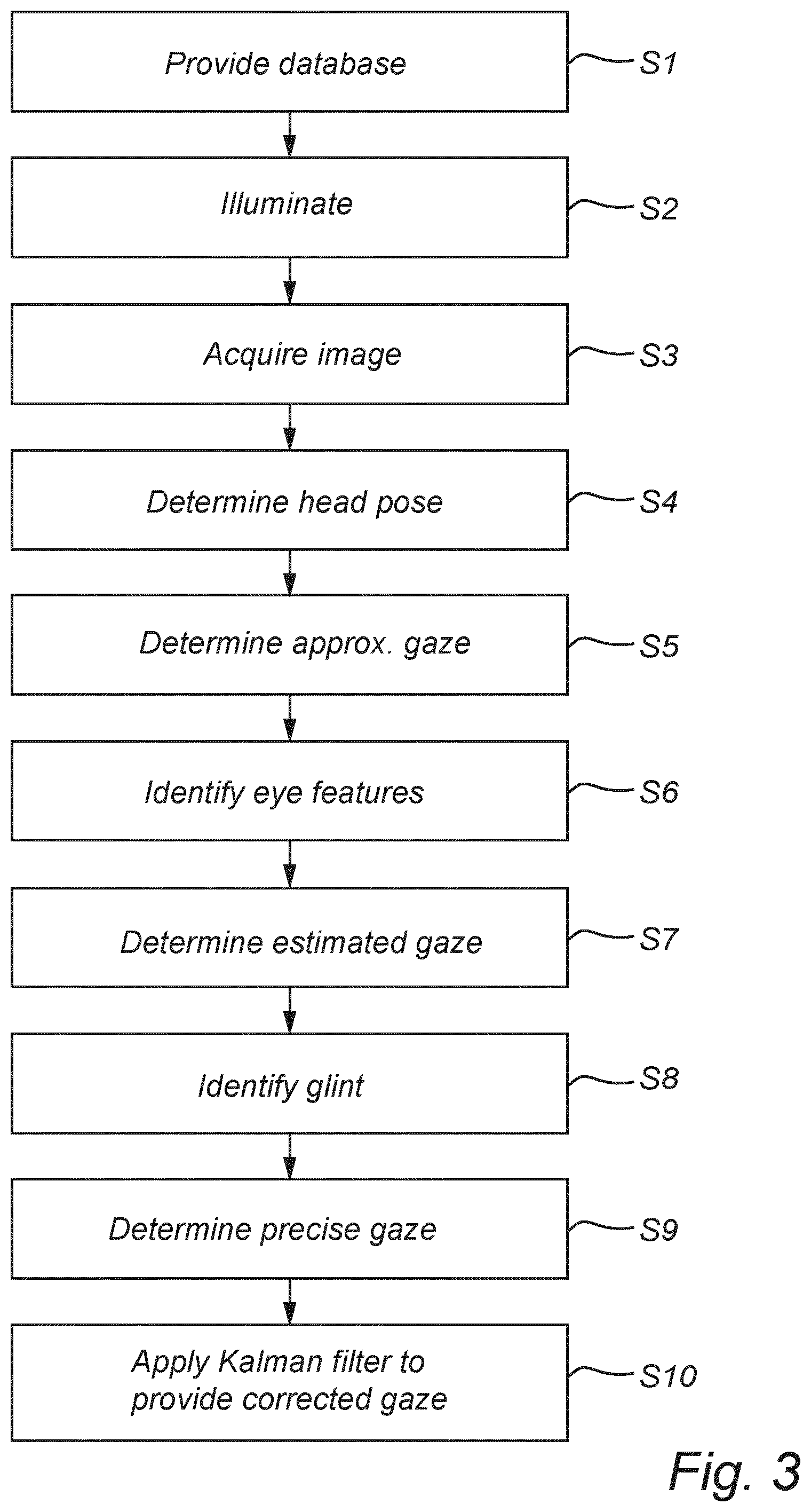 Patent US12367608 Figure 3 – Determination of gaze direction