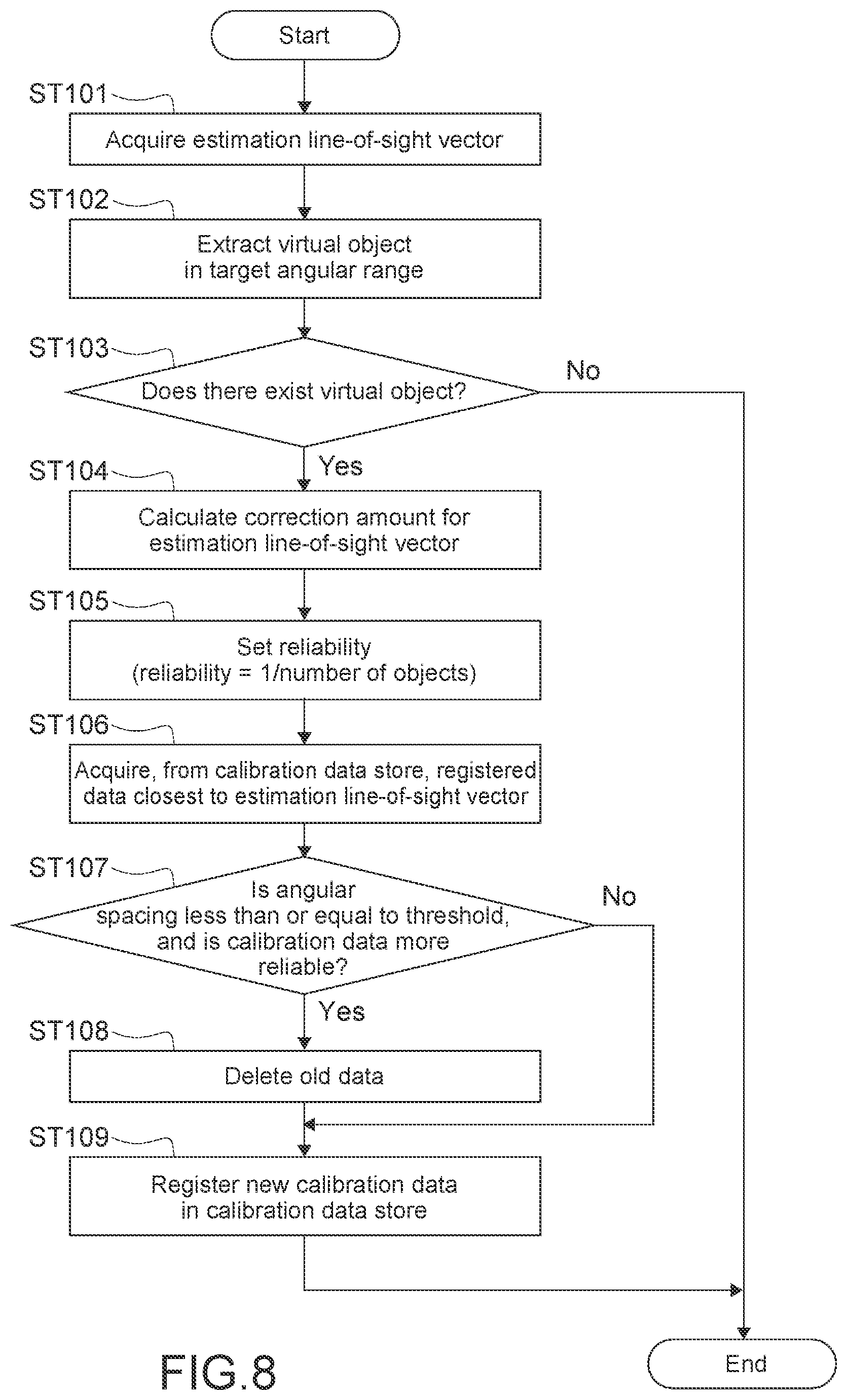 Patent US12367609 Figure 5 – Information processing apparatus, information processing method, and computer-readable recording medium
