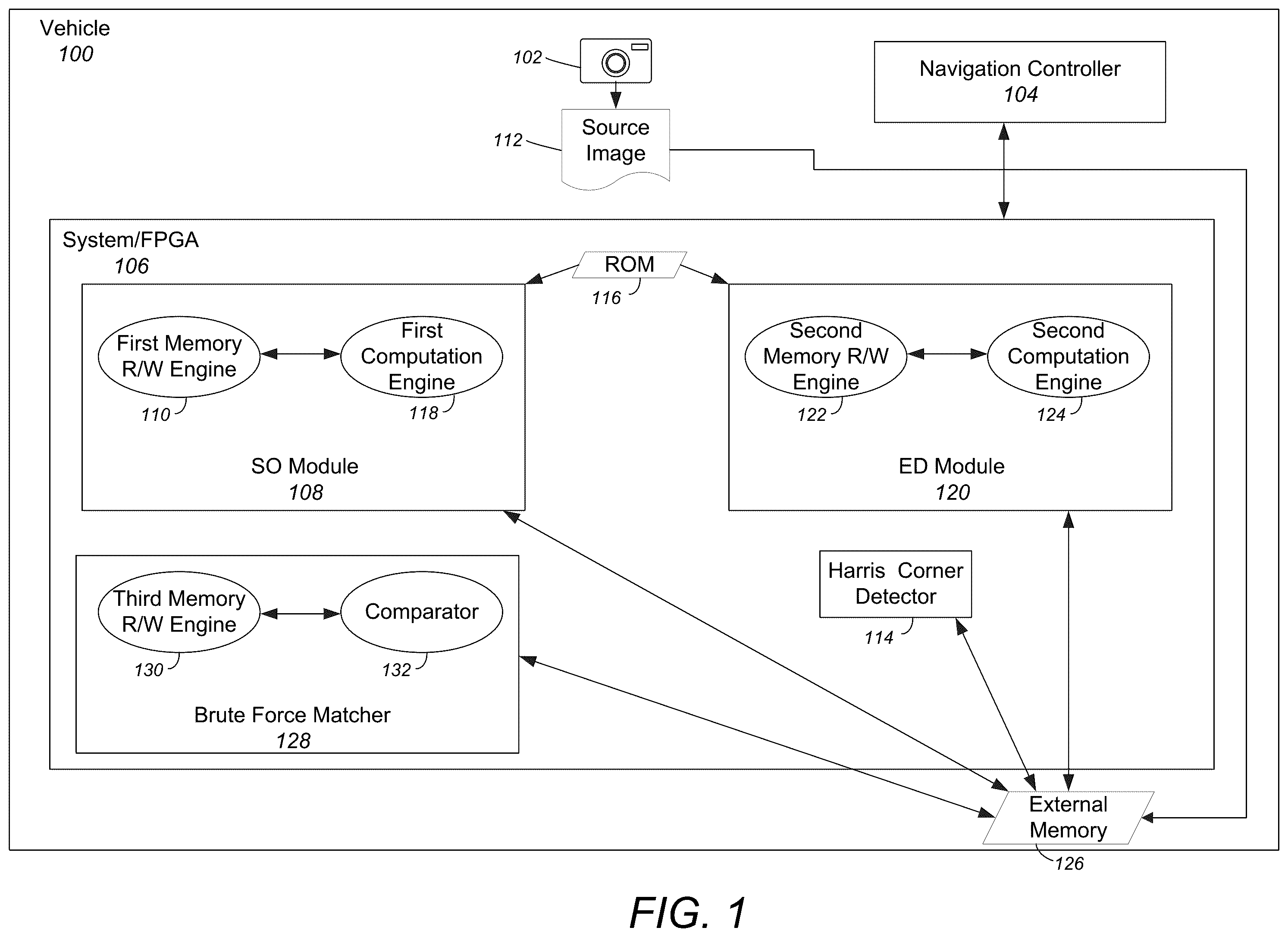 Patent US12367610 Figure 1 – Field programmable gate array (FPGA) acceleration for scale and orientation simultaneous estimation (SOSE)