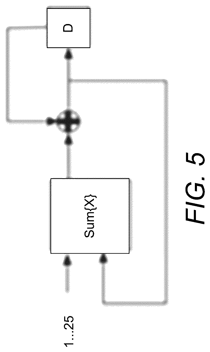 Patent US12367610 Figure 5 – Field programmable gate array (FPGA) acceleration for scale and orientation simultaneous estimation (SOSE)