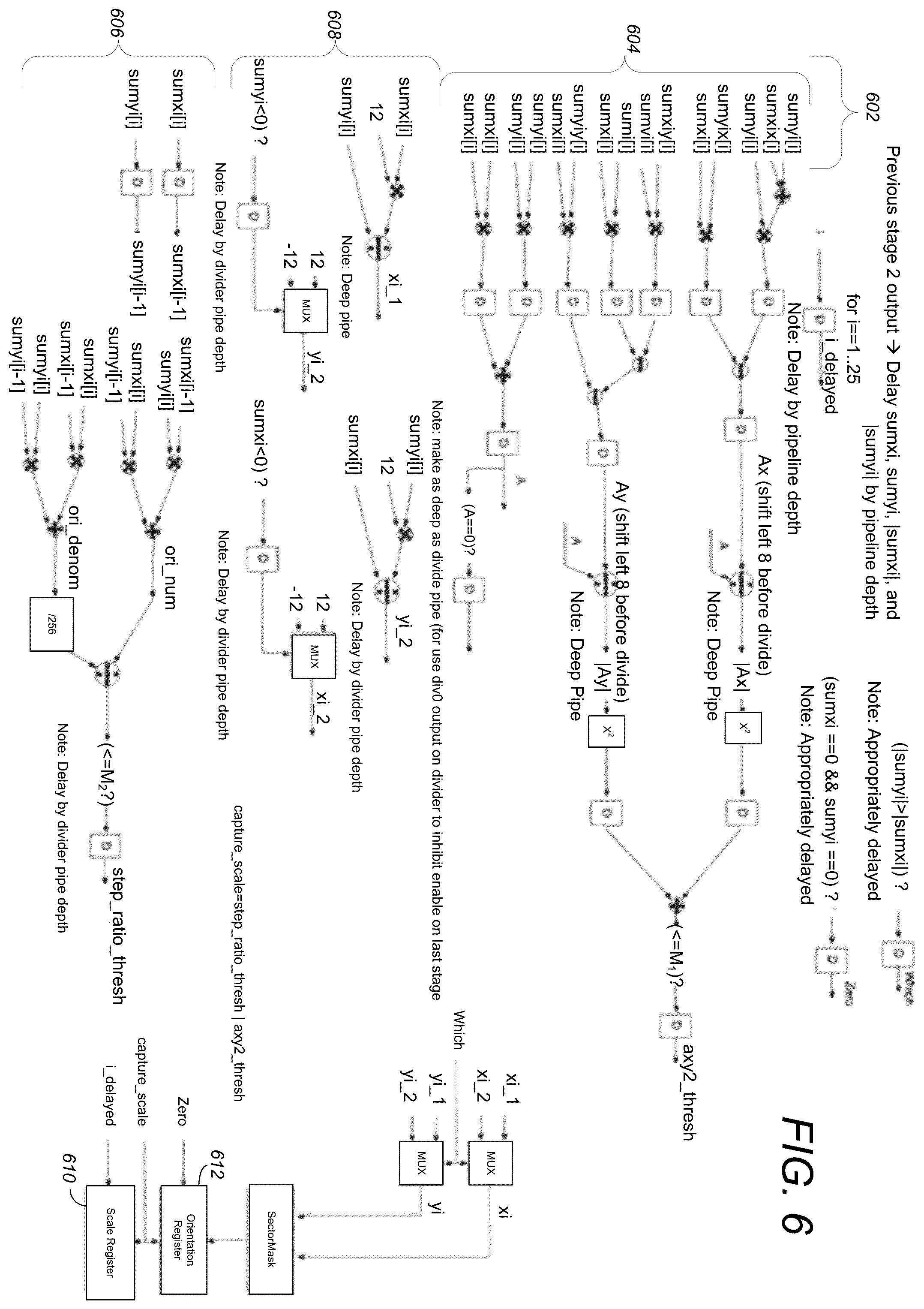 Patent US12367610 Figure 6 – Field programmable gate array (FPGA) acceleration for scale and orientation simultaneous estimation (SOSE)
