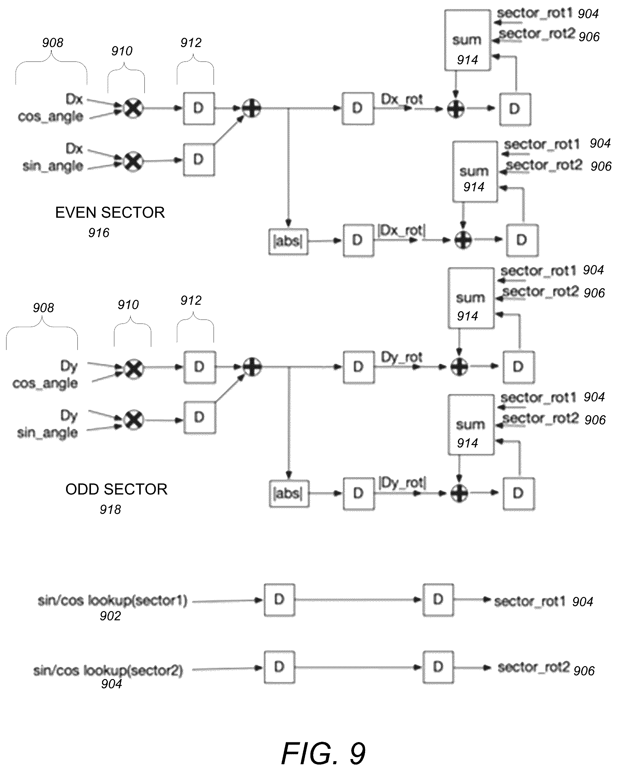 Patent US12367610 Figure 7 – Field programmable gate array (FPGA) acceleration for scale and orientation simultaneous estimation (SOSE)