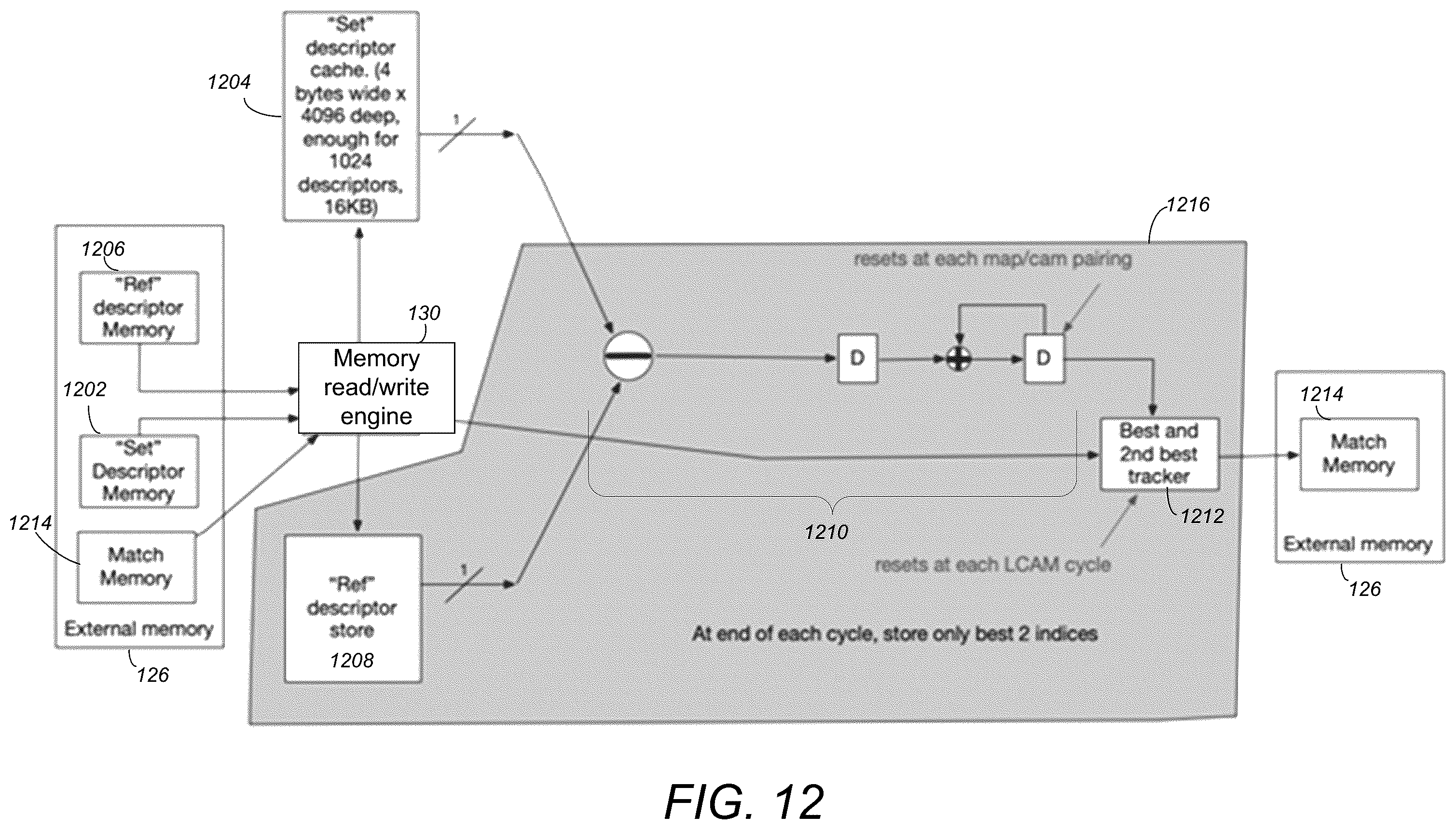 Patent US12367610 Figure 10 – Field programmable gate array (FPGA) acceleration for scale and orientation simultaneous estimation (SOSE)