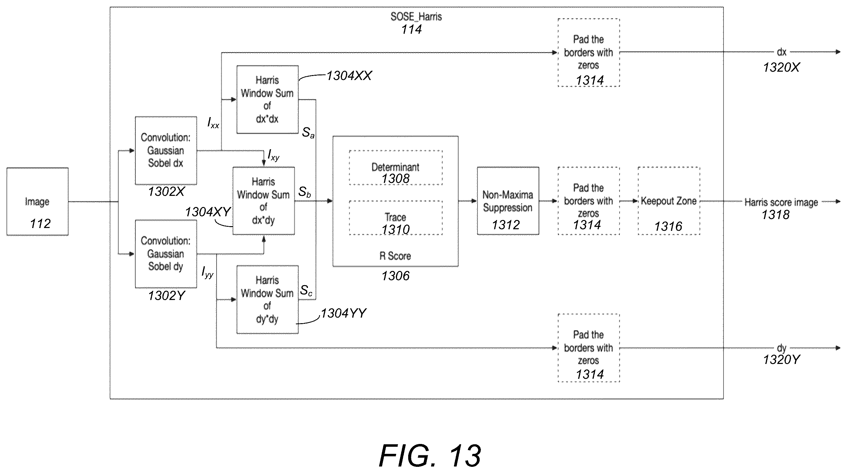 Patent US12367610 Figure 11 – Field programmable gate array (FPGA) acceleration for scale and orientation simultaneous estimation (SOSE)