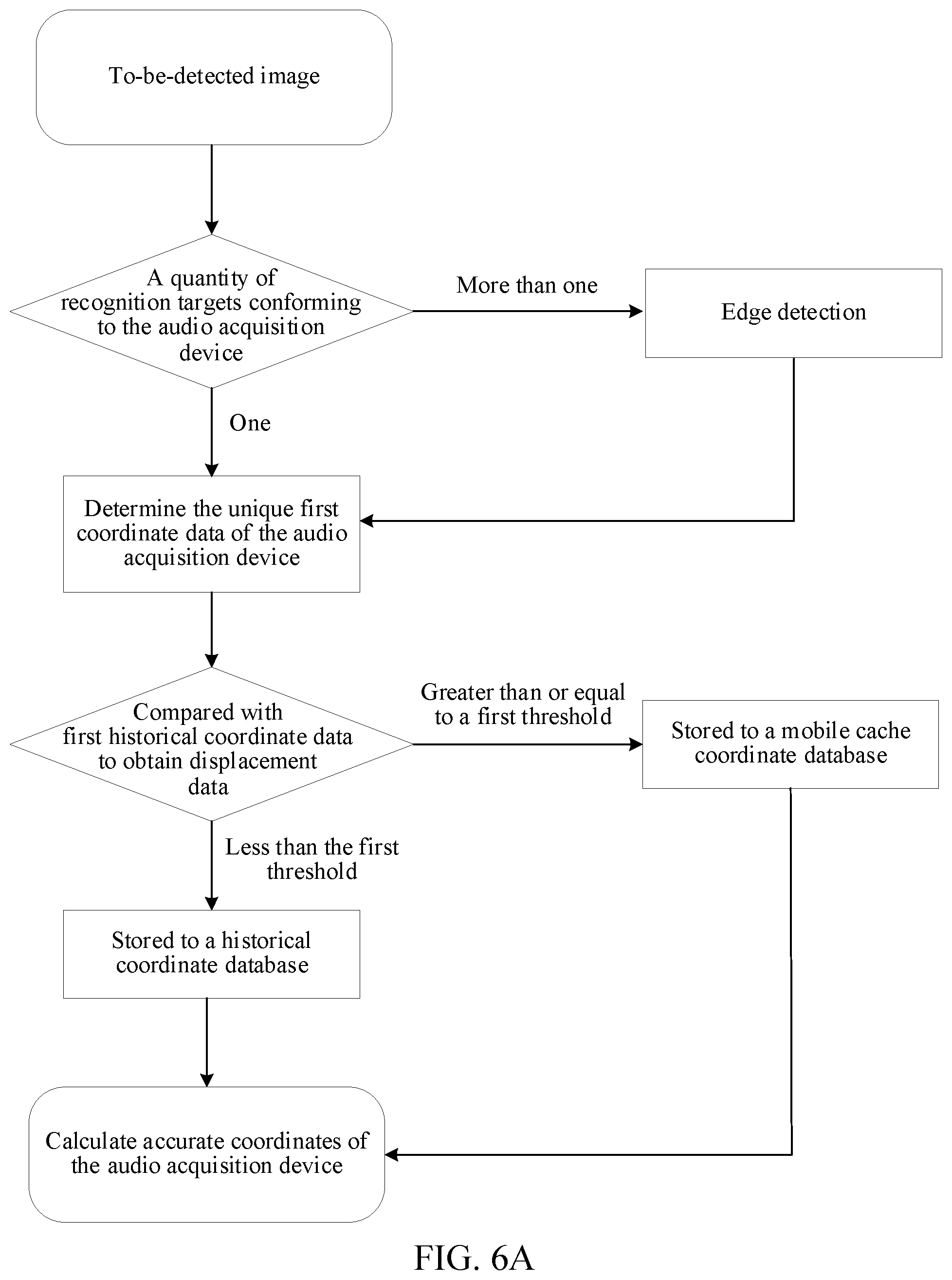 Patent US12367611 Figure 4 – Microphone detection using historical and cache coordinate databases