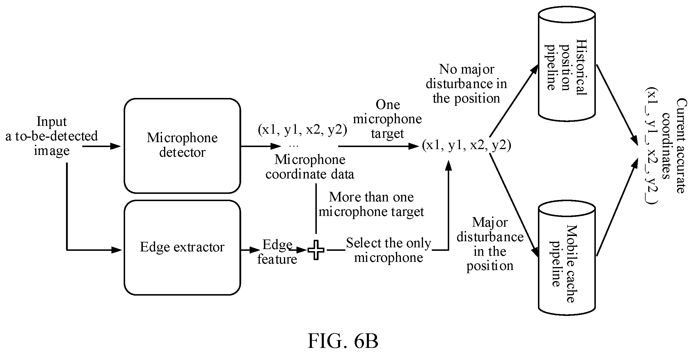 Patent US12367611 Figure 5 – Microphone detection using historical and cache coordinate databases