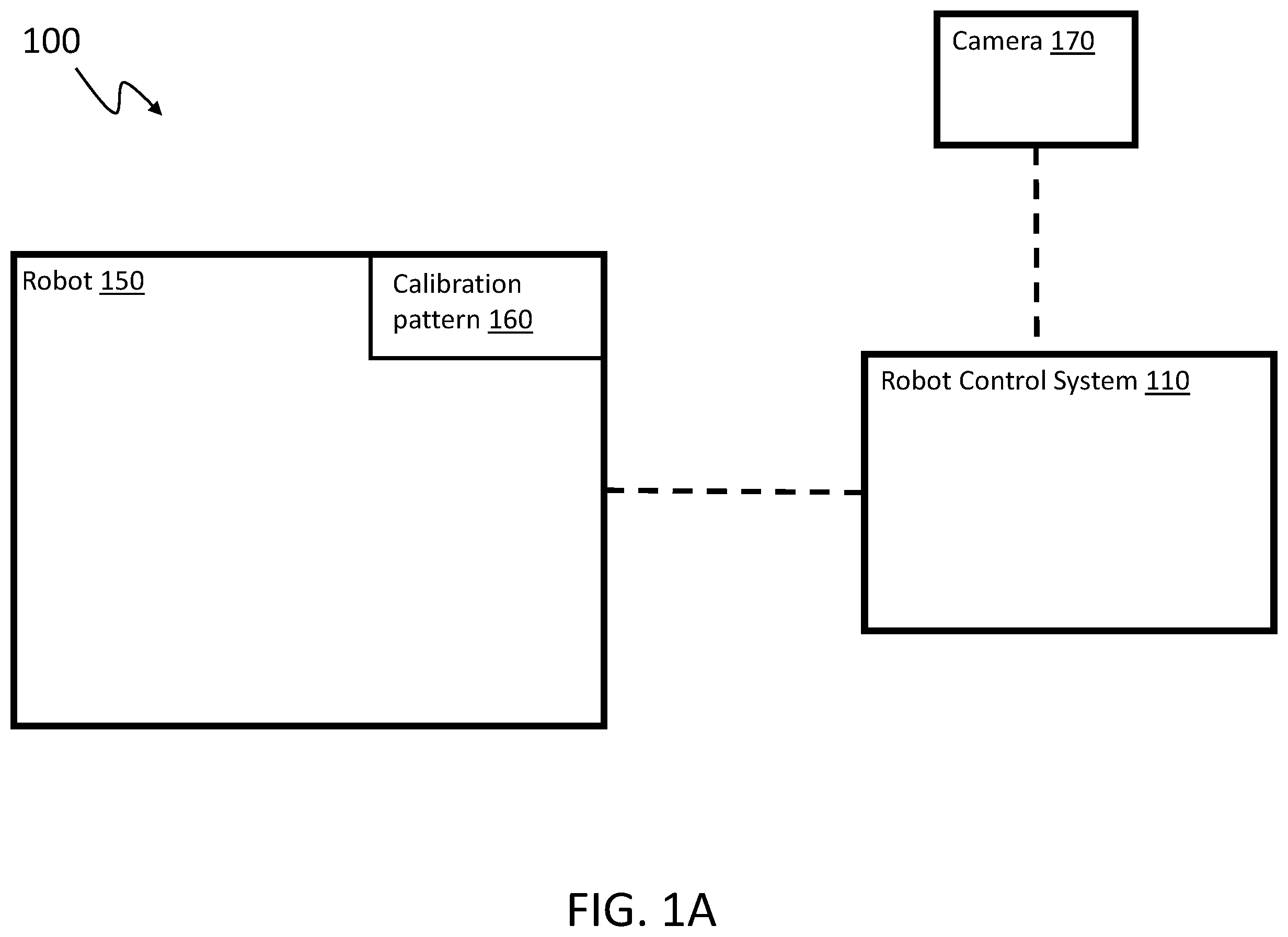 Patent US12367612 Figure 1 – Method and system for performing automatic camera calibration for robot control