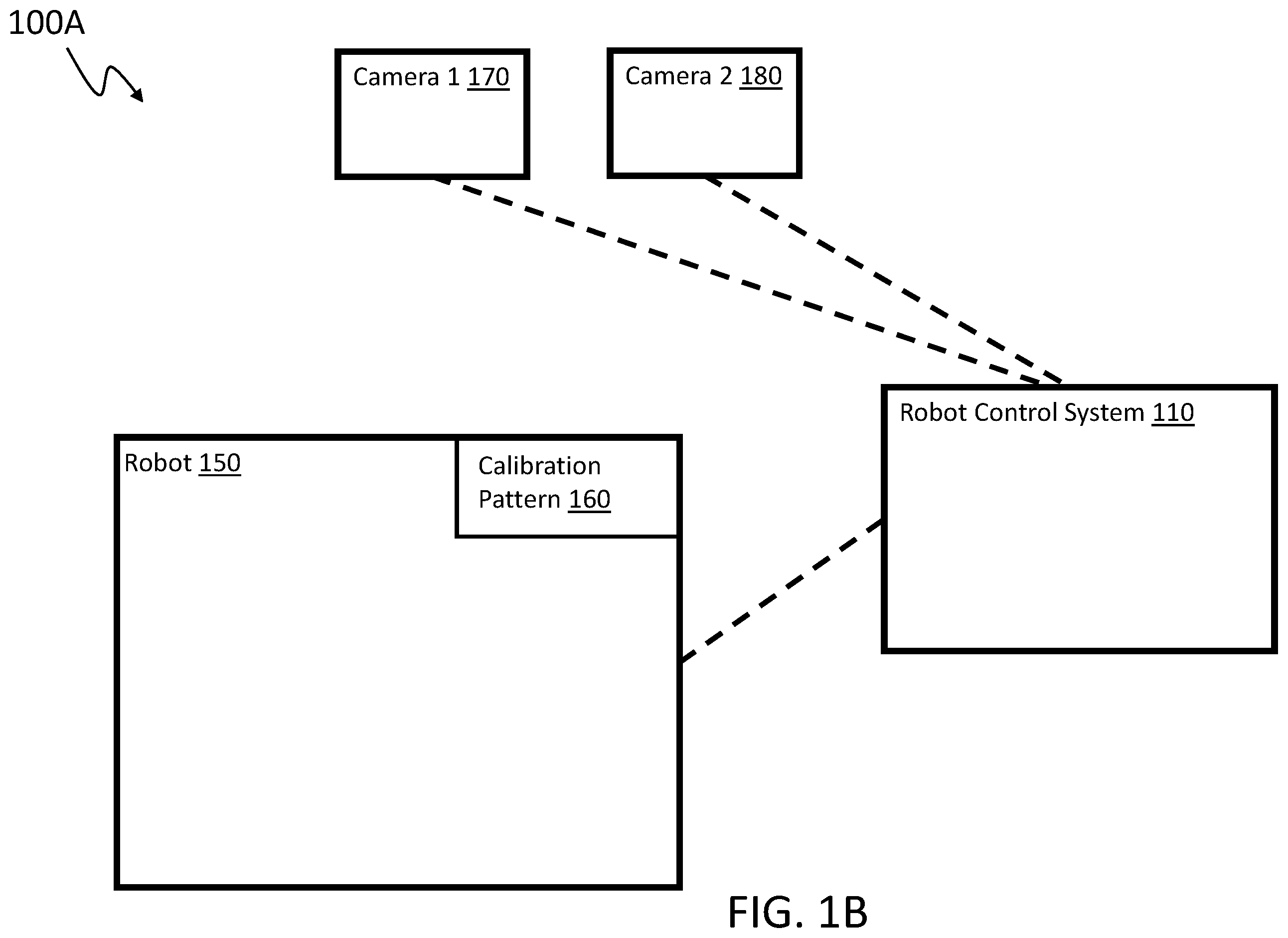 Patent US12367612 Figure 2 – Method and system for performing automatic camera calibration for robot control
