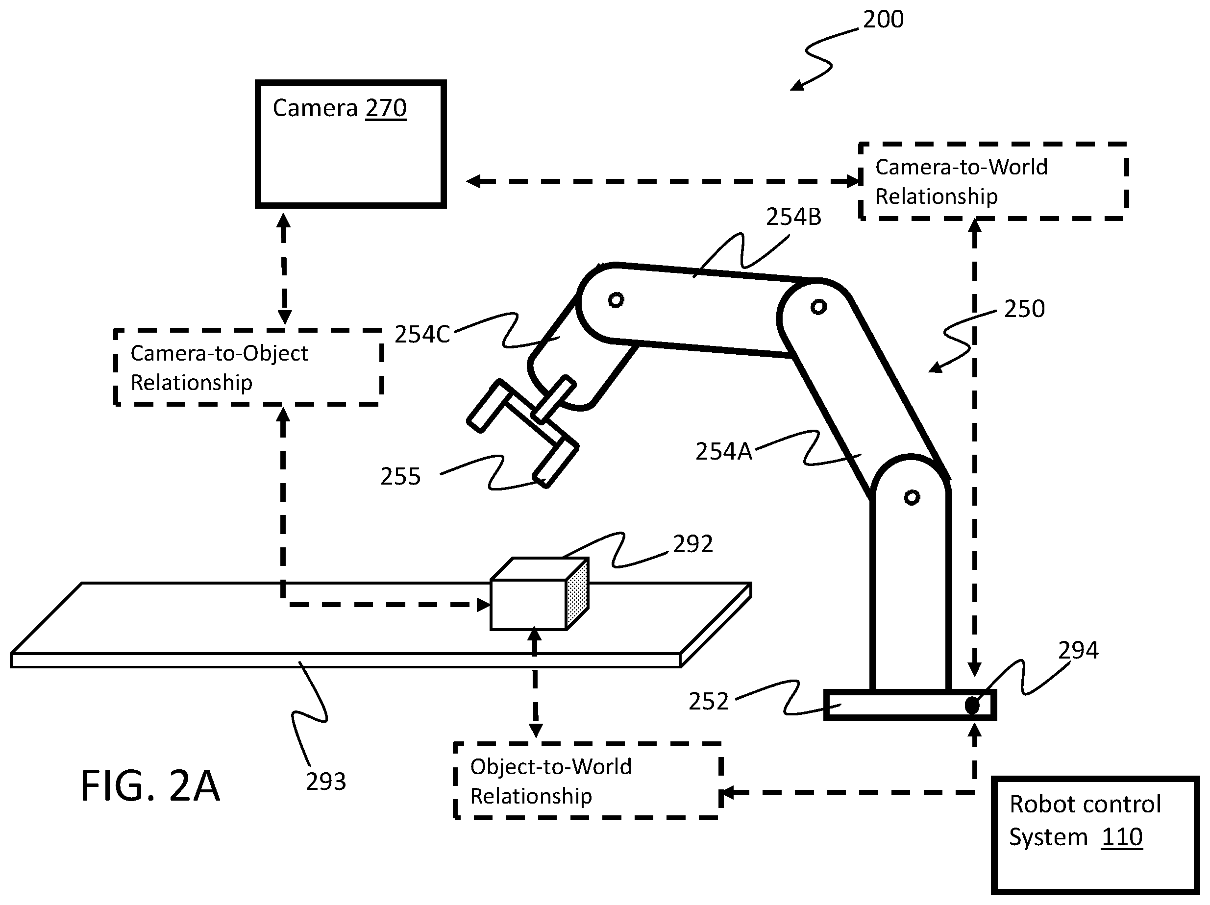 Patent US12367612 Figure 4 – Method and system for performing automatic camera calibration for robot control