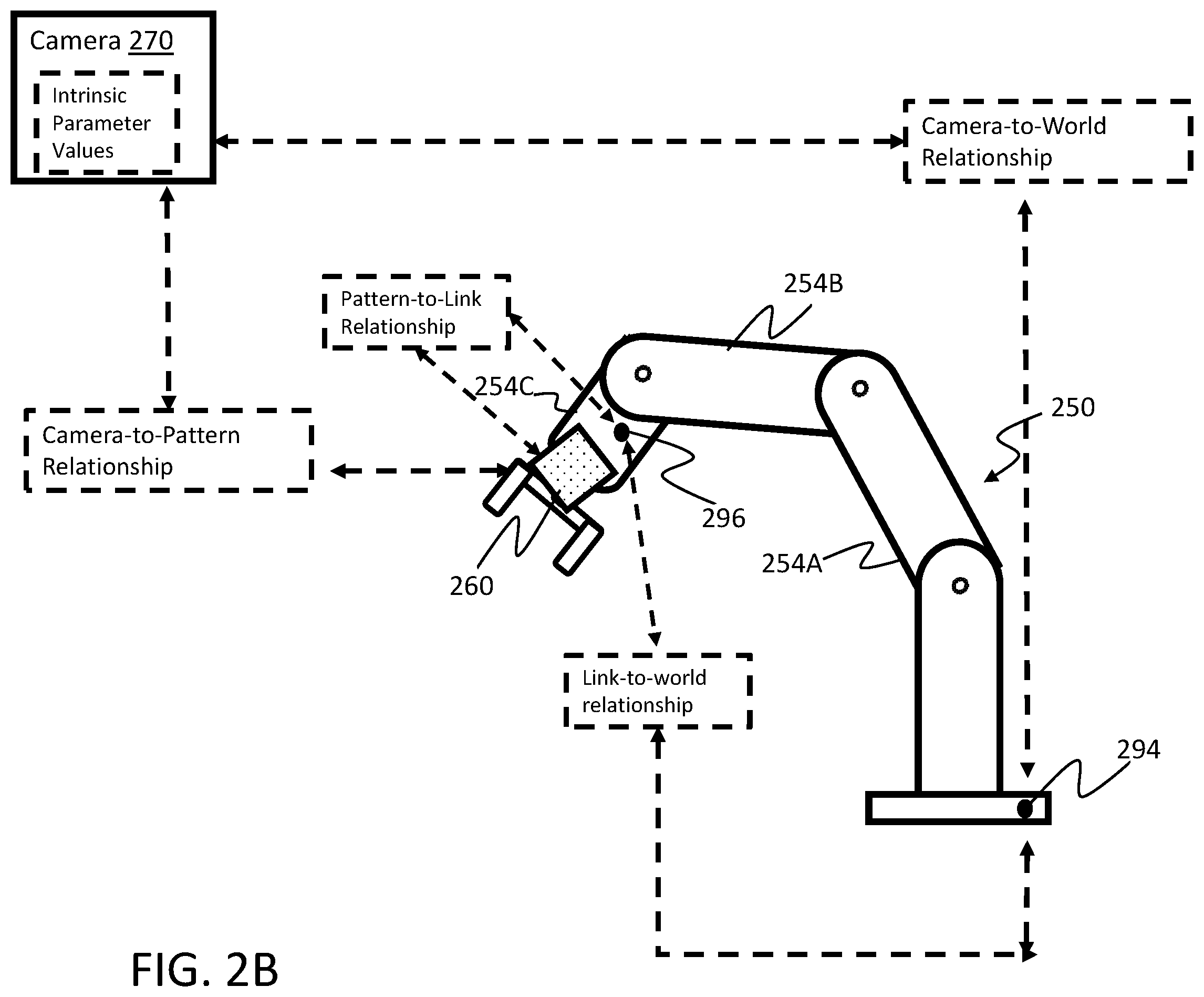 Patent US12367612 Figure 5 – Method and system for performing automatic camera calibration for robot control