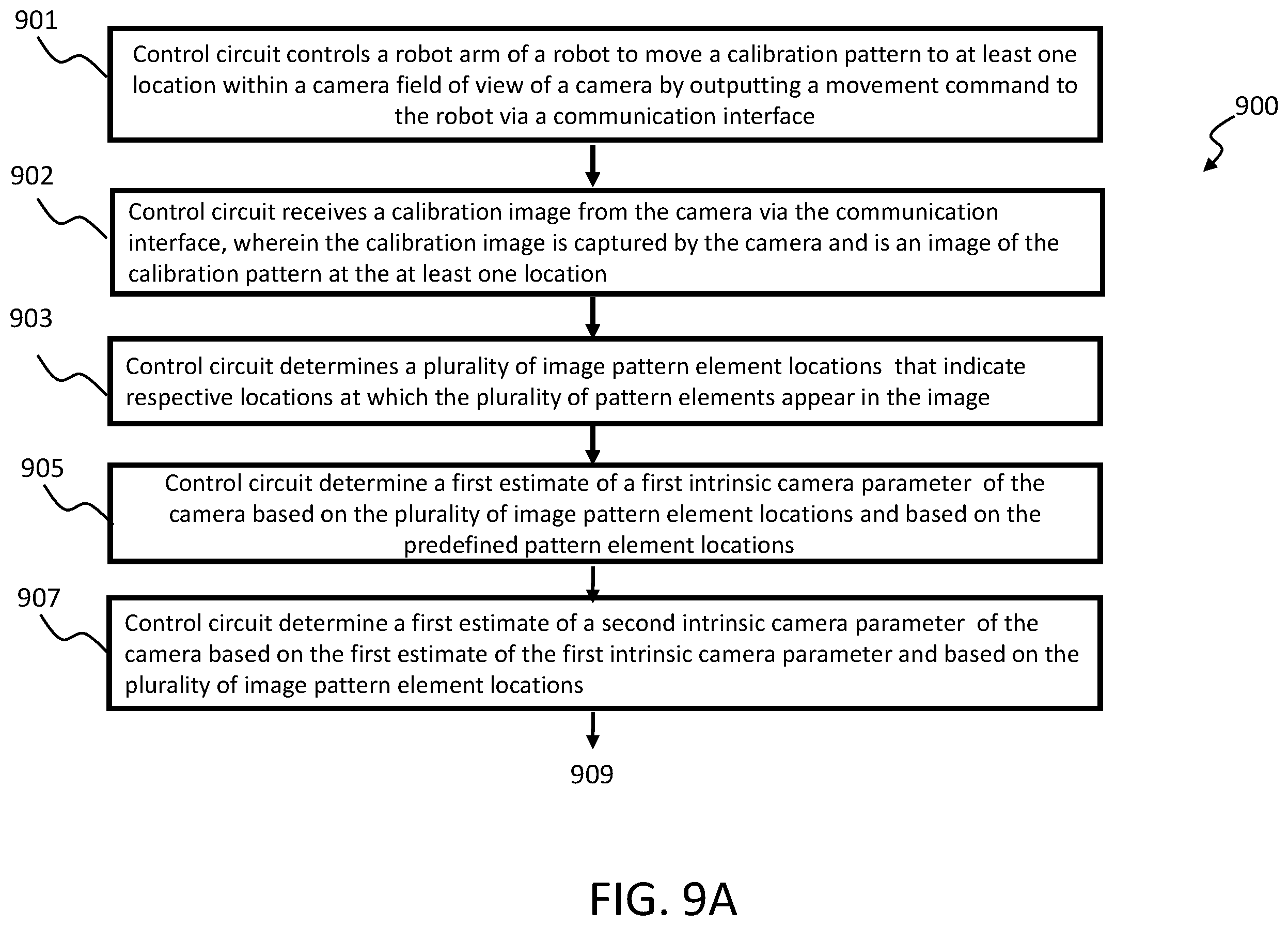 Patent US12367612 Figure 18 – Method and system for performing automatic camera calibration for robot control