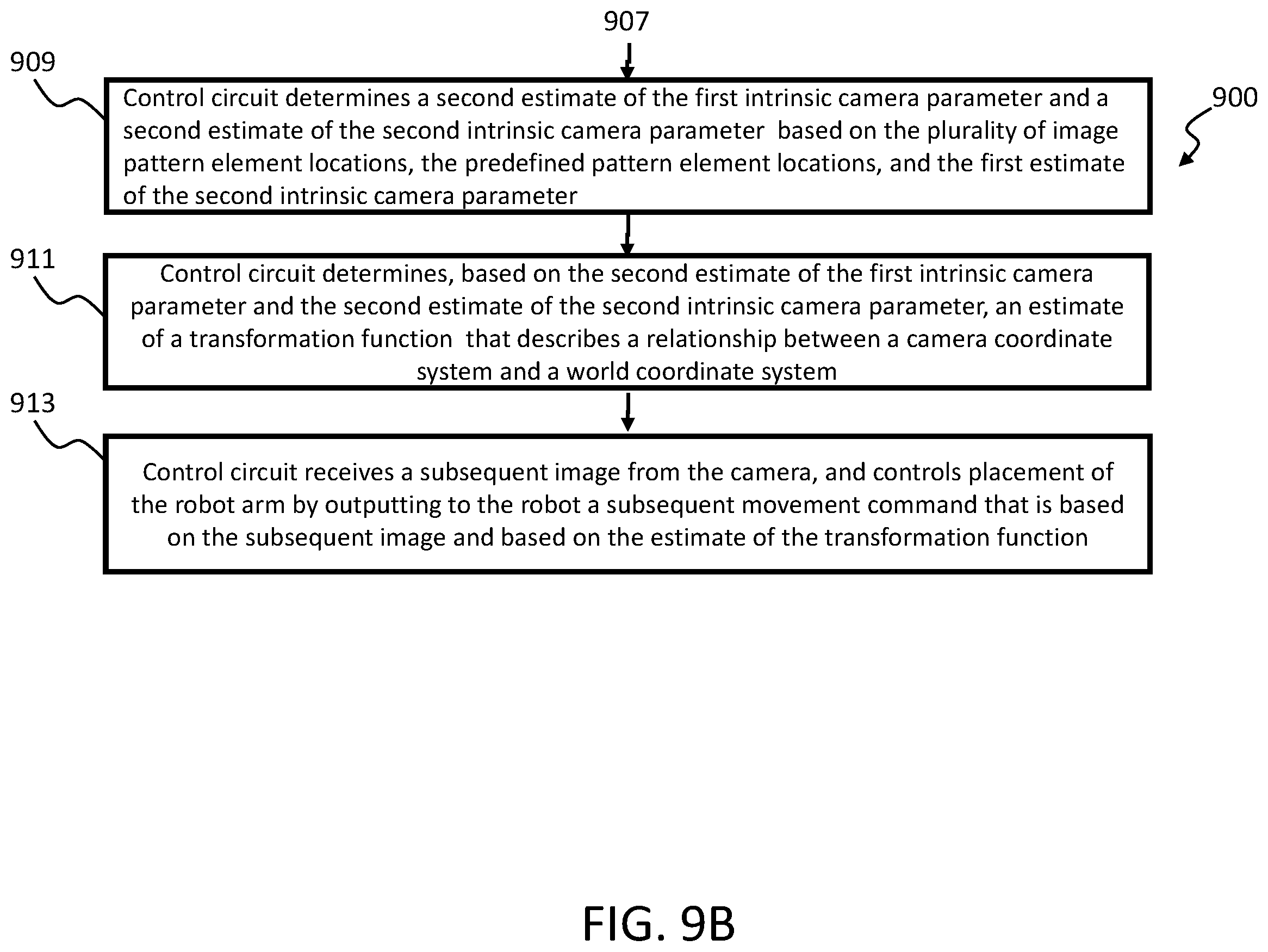 Patent US12367612 Figure 19 – Method and system for performing automatic camera calibration for robot control