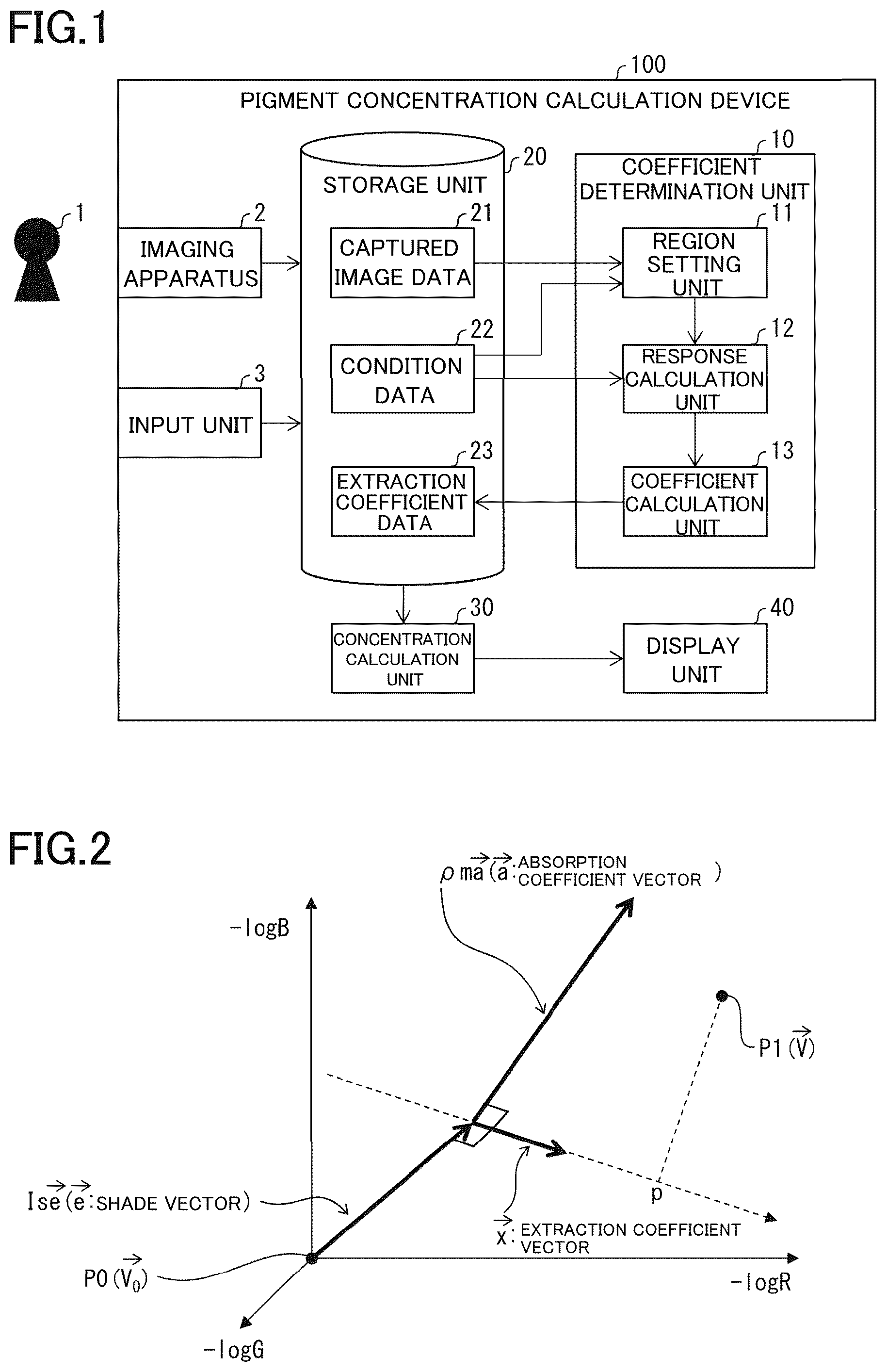 Patent US12367613 Figure 1 – Coefficient determination device, pigment concentration calculation device, coefficient determination method, and information processing program