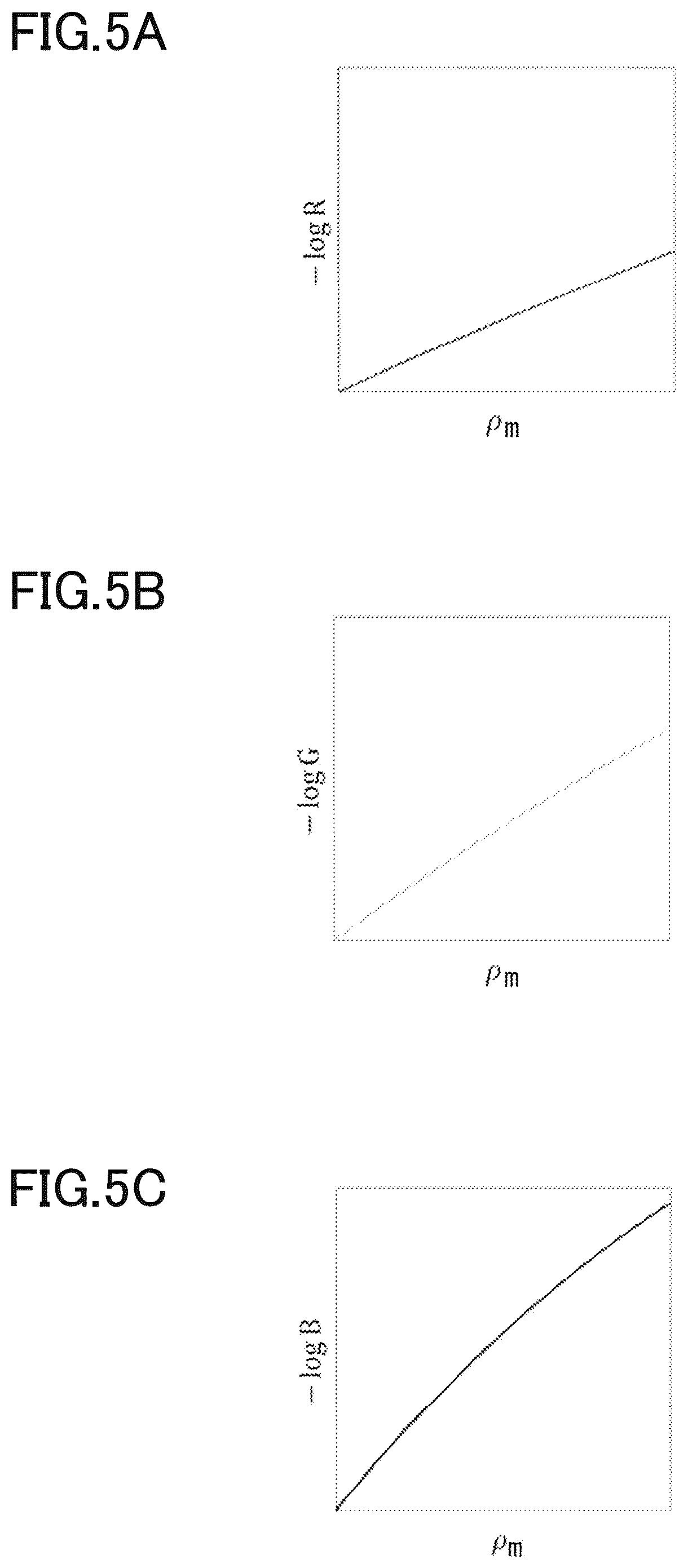 Patent US12367613 Figure 3 – Coefficient determination device, pigment concentration calculation device, coefficient determination method, and information processing program