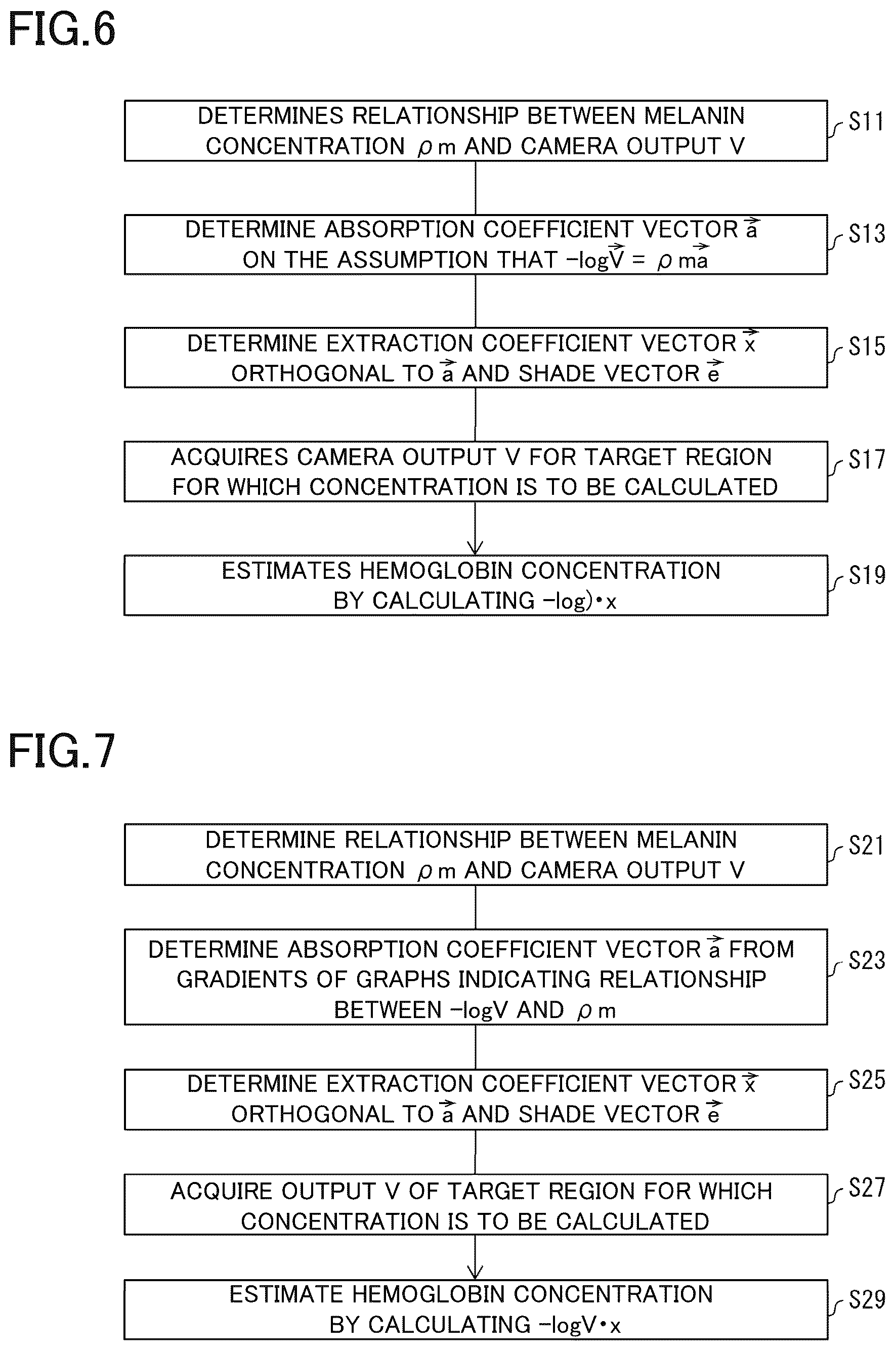 Patent US12367613 Figure 4 – Coefficient determination device, pigment concentration calculation device, coefficient determination method, and information processing program