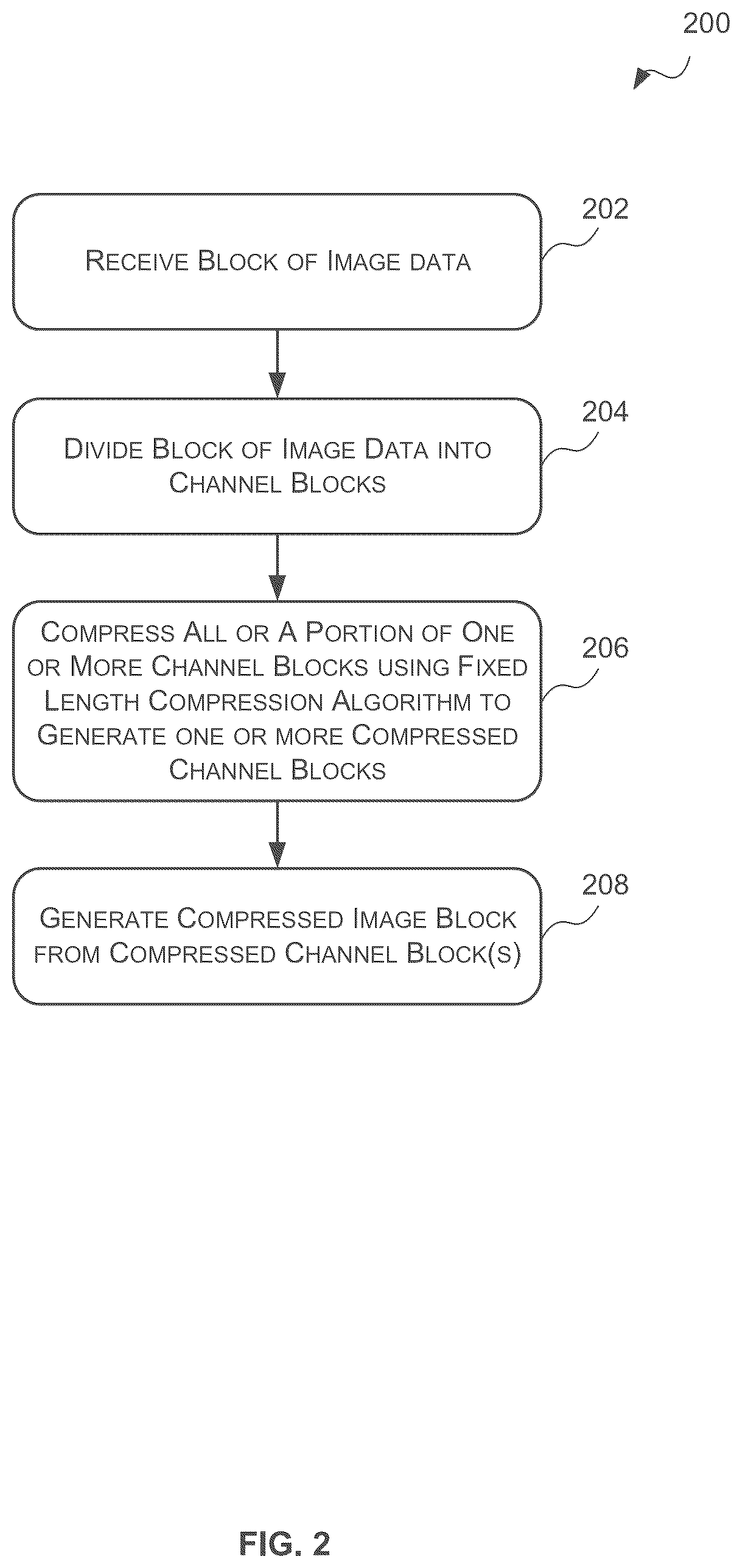 Patent US12367614 Figure 2 – Random accessible image data compression
