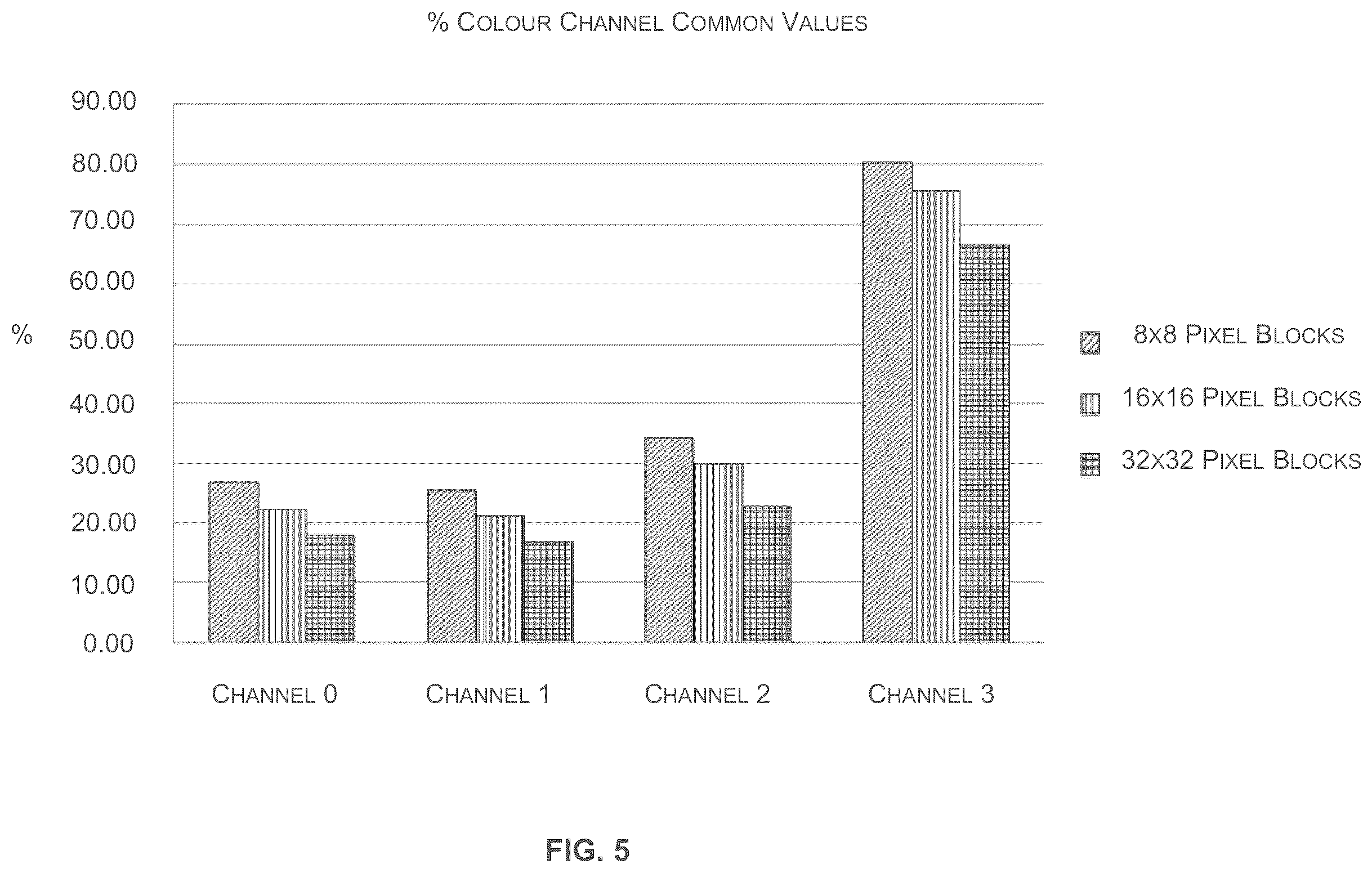 Patent US12367614 Figure 5 – Random accessible image data compression