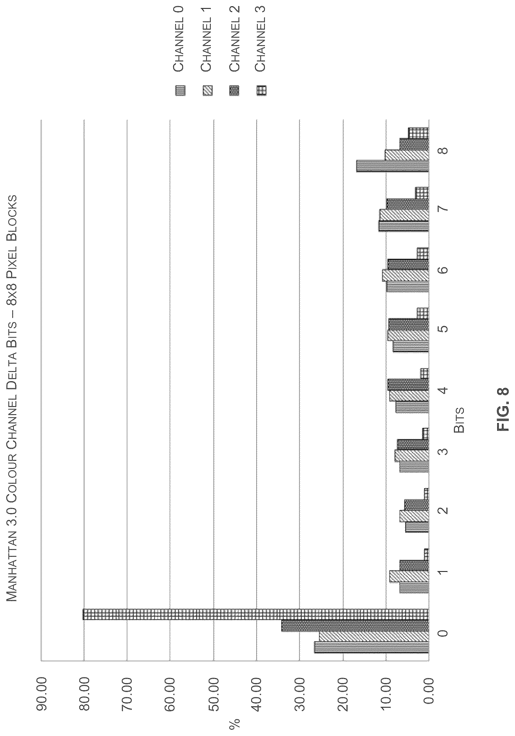 Patent US12367614 Figure 8 – Random accessible image data compression