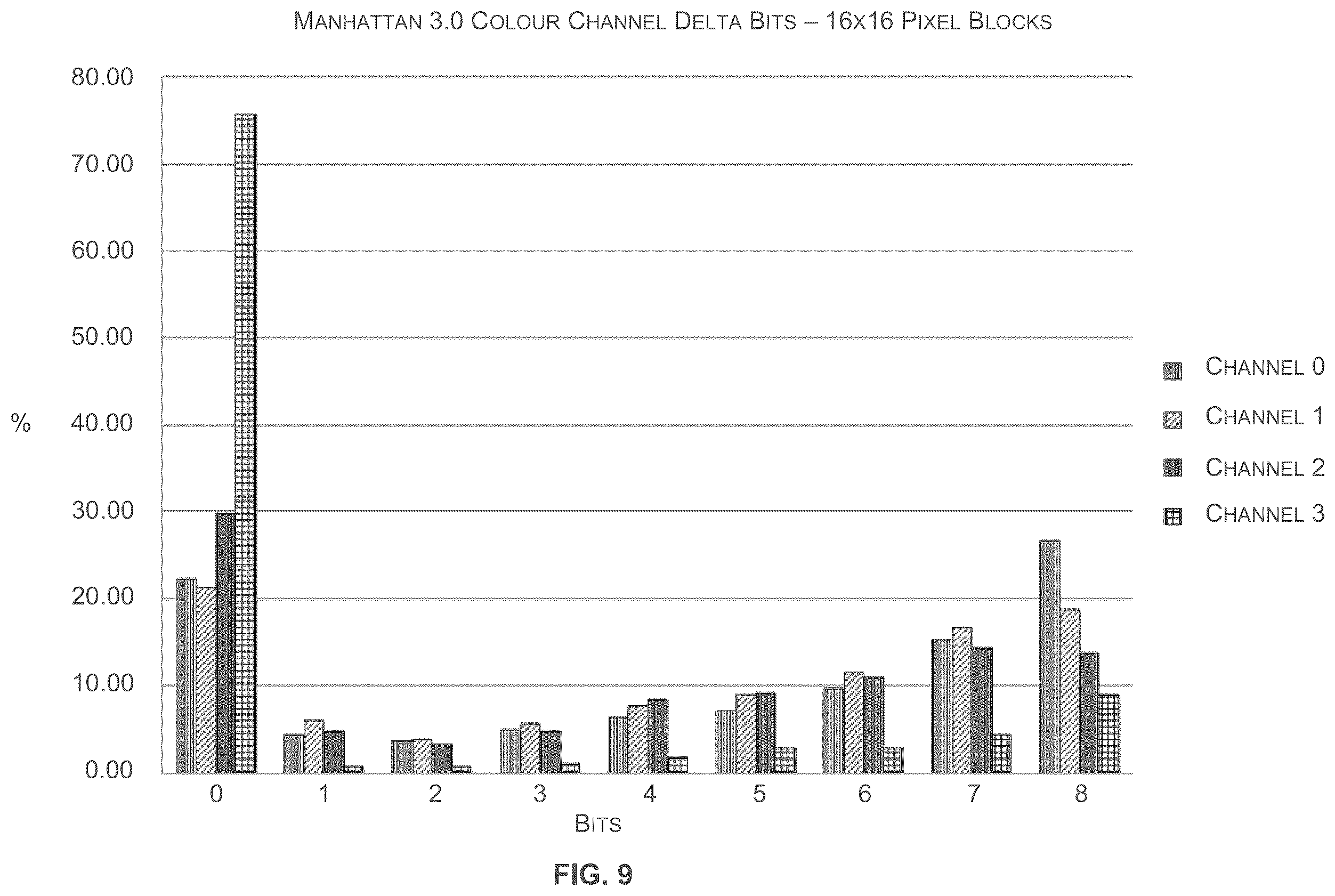 Patent US12367614 Figure 9 – Random accessible image data compression