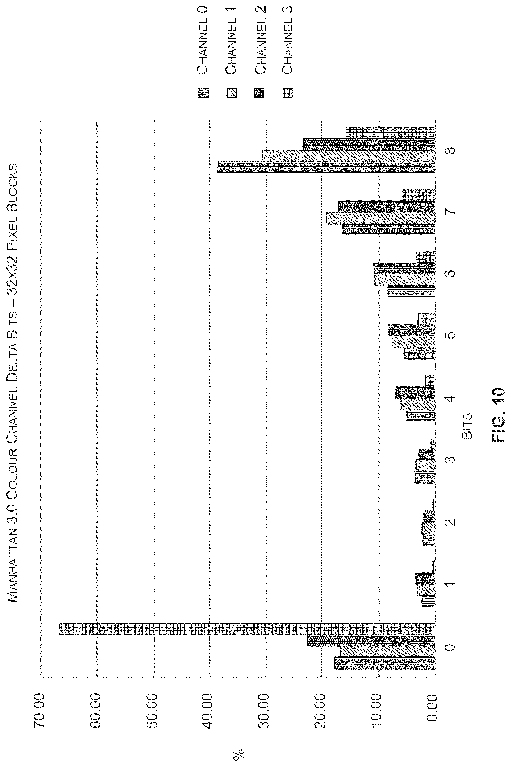 Patent US12367614 Figure 10 – Random accessible image data compression