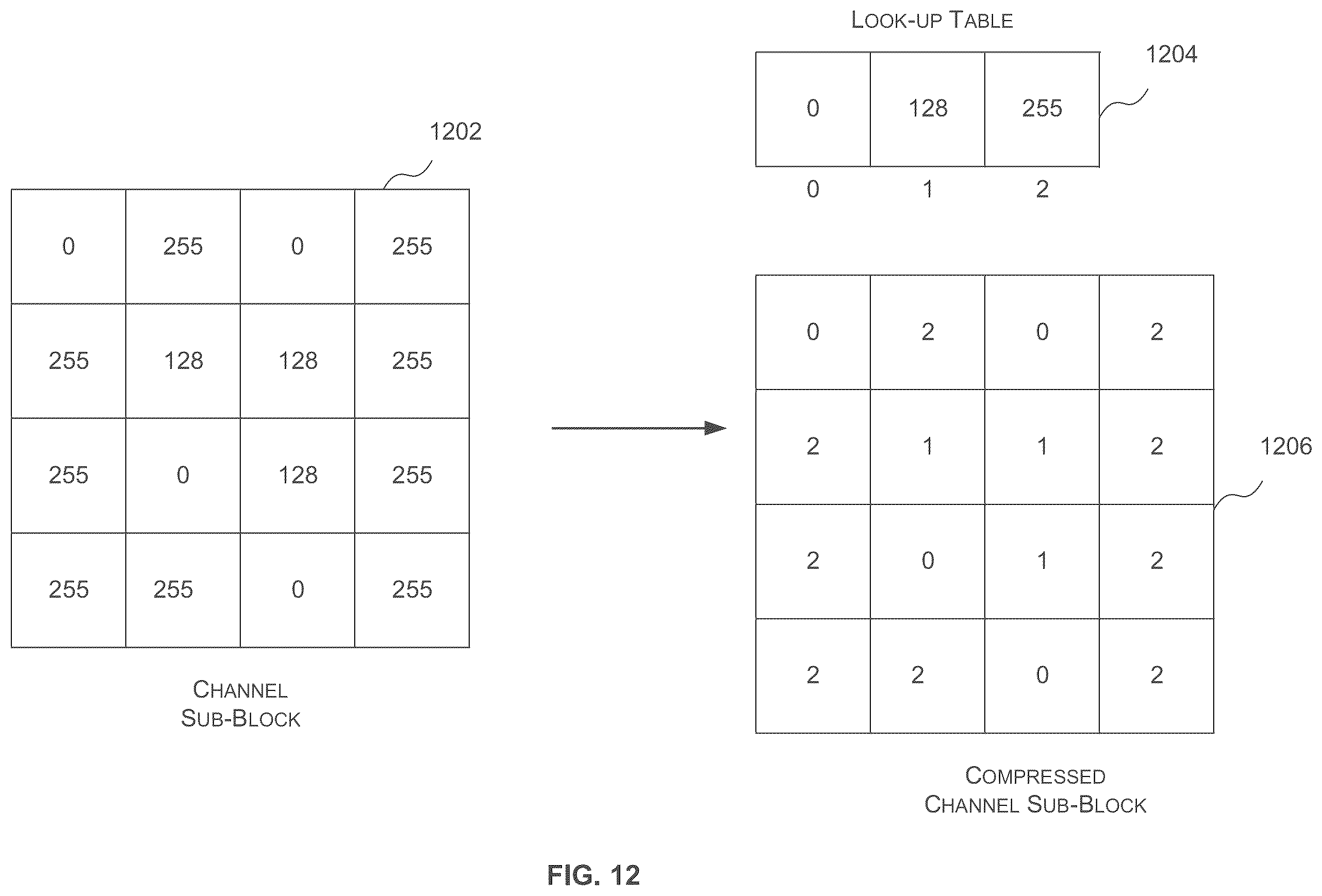 Patent US12367614 Figure 12 – Random accessible image data compression