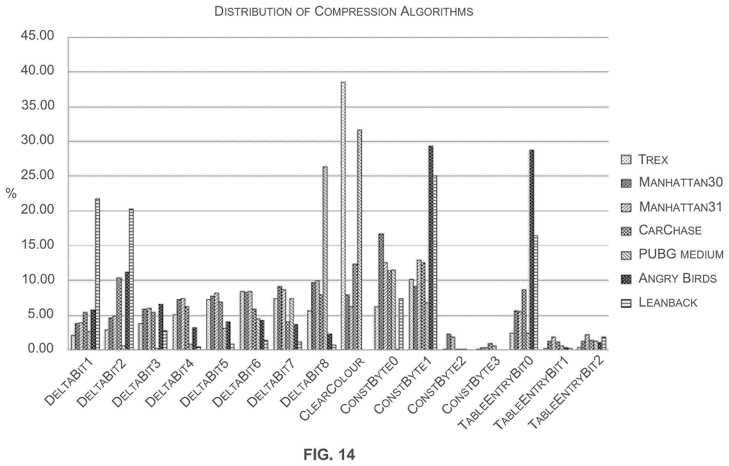 Patent US12367614 Figure 14 – Random accessible image data compression