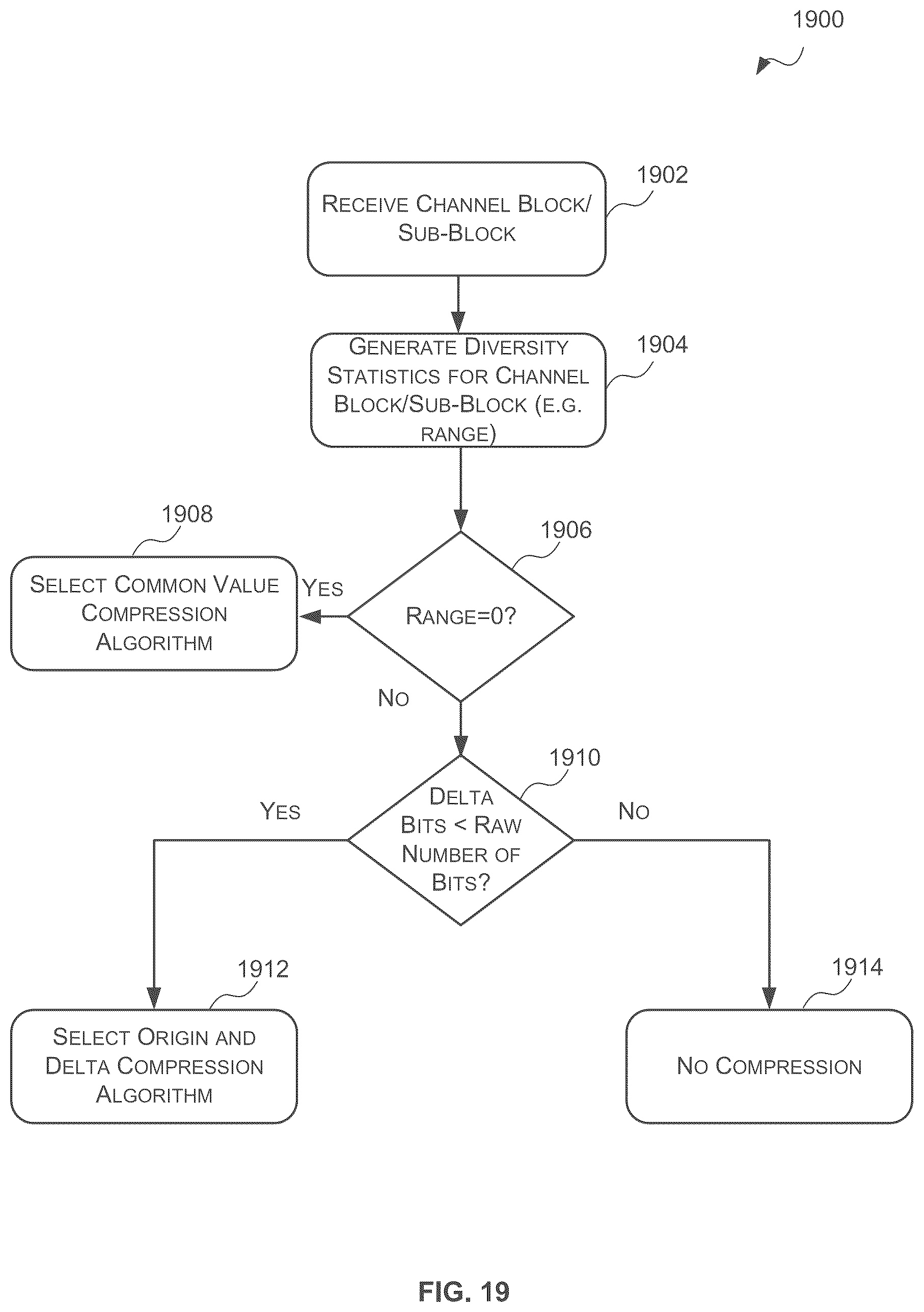 Patent US12367614 Figure 19 – Random accessible image data compression