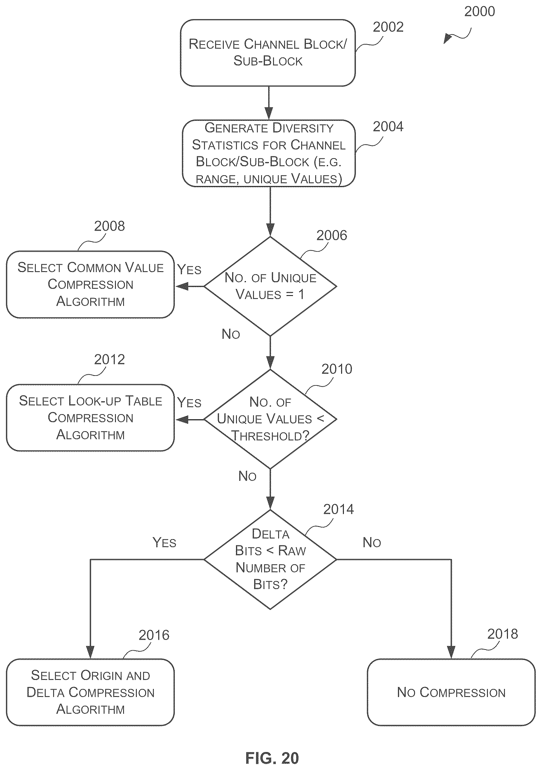 Patent US12367614 Figure 20 – Random accessible image data compression