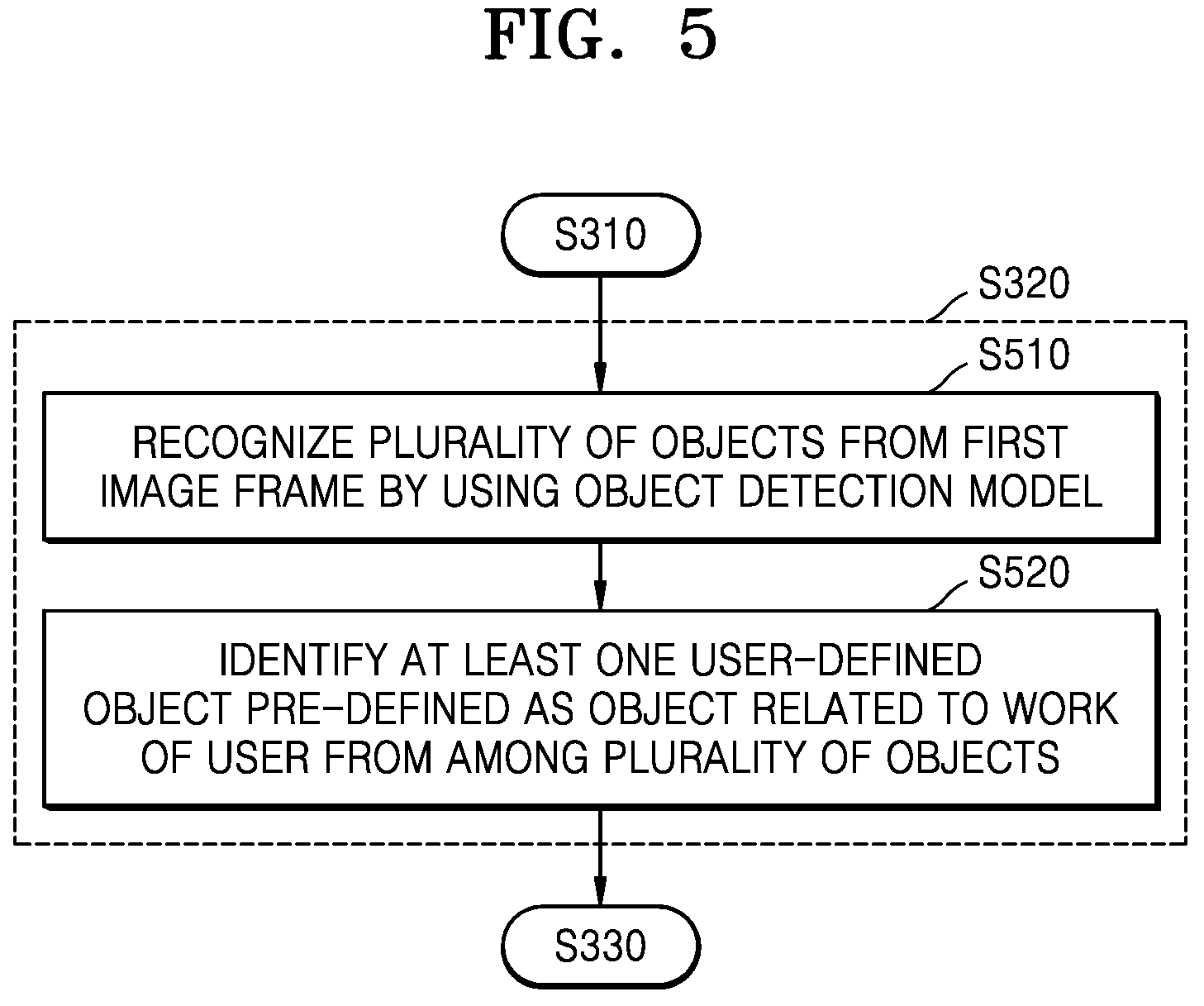 Patent US12367615 Figure 5 – Augmented reality device for blurring images and operating method thereof