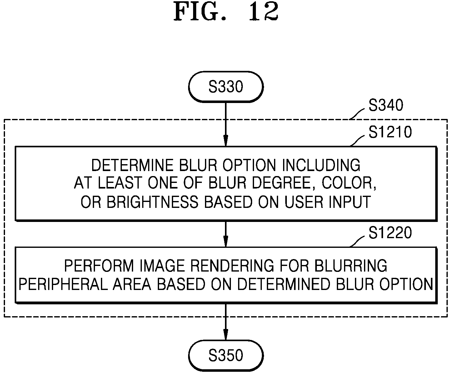 Patent US12367615 Figure 12 – Augmented reality device for blurring images and operating method thereof