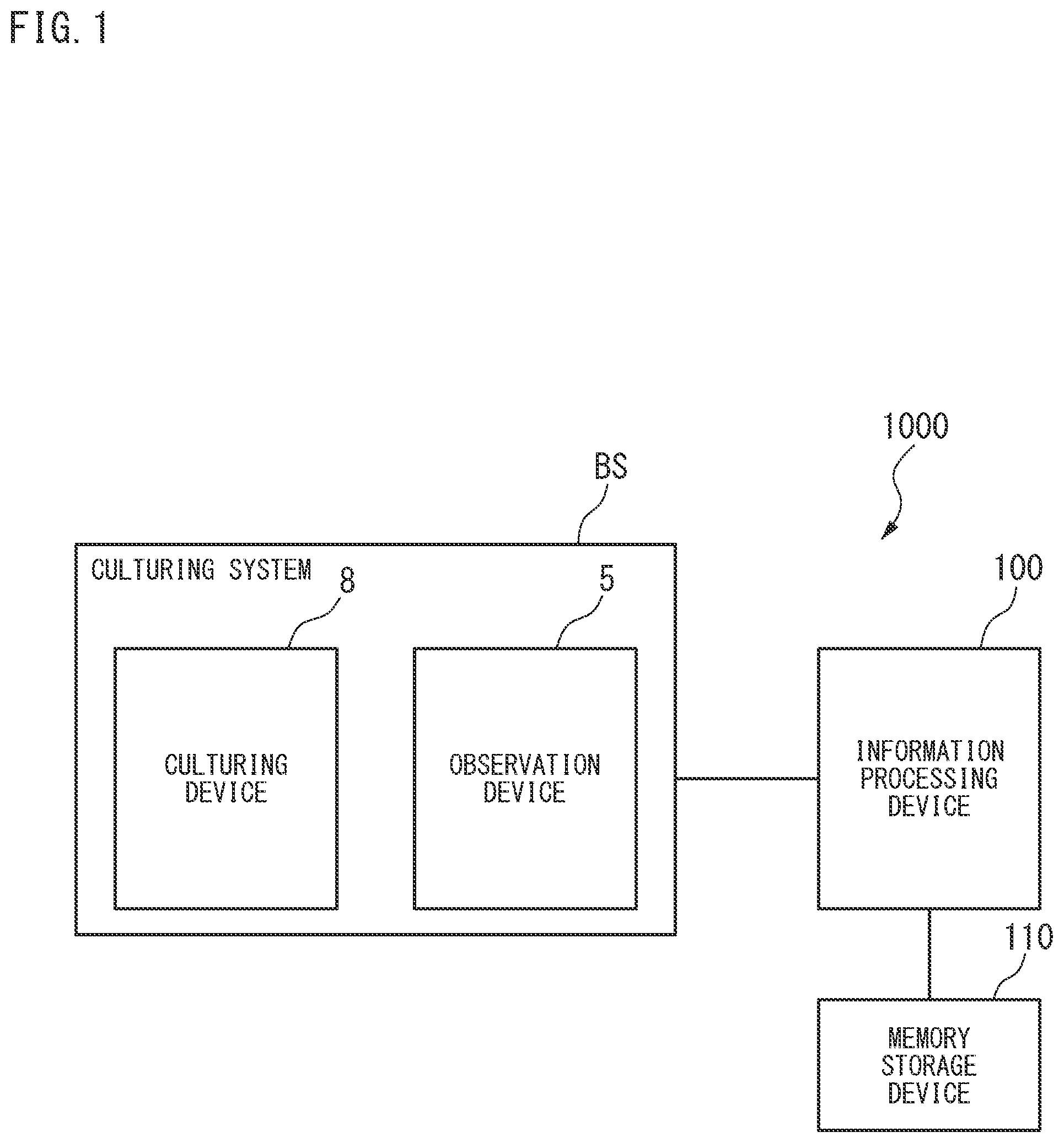 Patent US12367618 Figure 1 – Information processing device, information processing method, information processing program, and information processing system