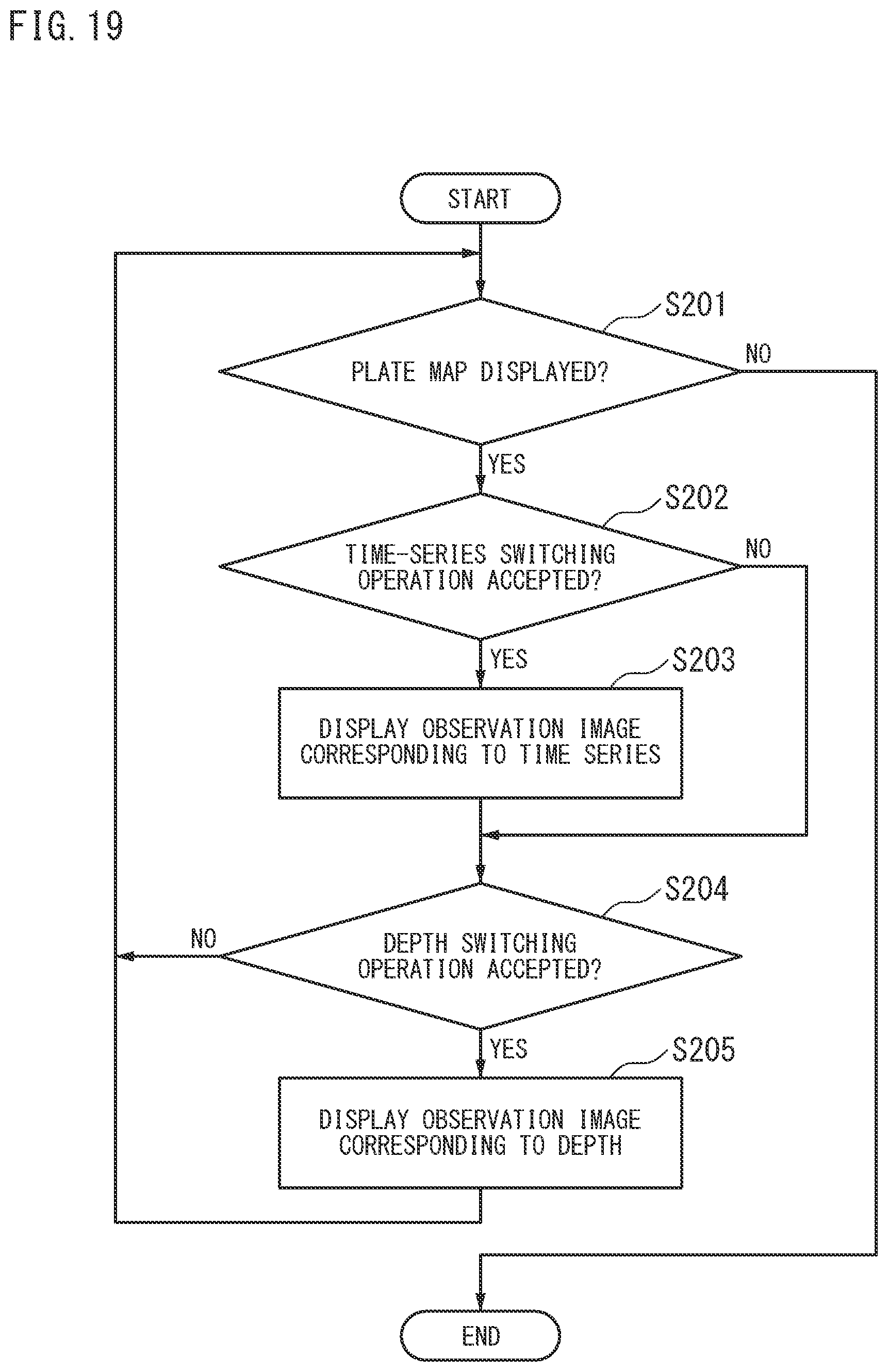 Patent US12367618 Figure 19 – Information processing device, information processing method, information processing program, and information processing system